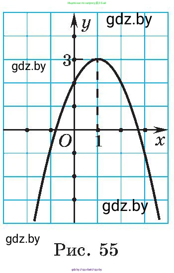 Алгебра, 8 класс Учебник, авторы: Арефьева Ирина Глебовна, Пирютко Ольга Николаевна, издательство Адукацыя i выхаванне, Минск, 2024, бирюзового цвета, страница 167, номер 3.28, Условие (продолжение 2)