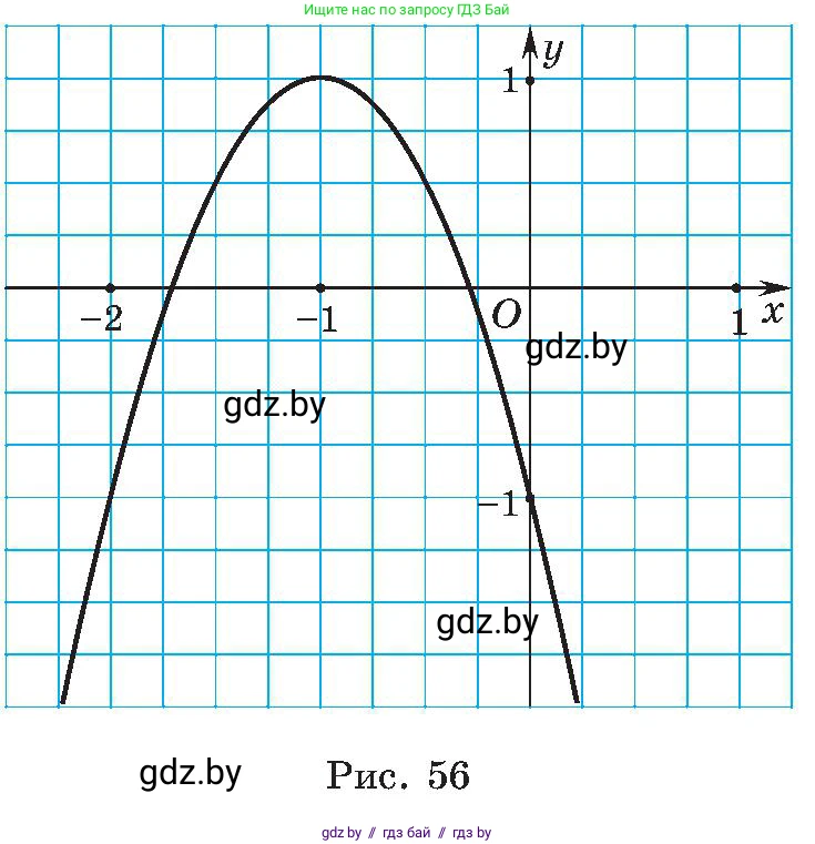Алгебра, 8 класс Учебник, авторы: Арефьева Ирина Глебовна, Пирютко Ольга Николаевна, издательство Адукацыя i выхаванне, Минск, 2024, бирюзового цвета, страница 168, номер 3.30, Условие (продолжение 2)