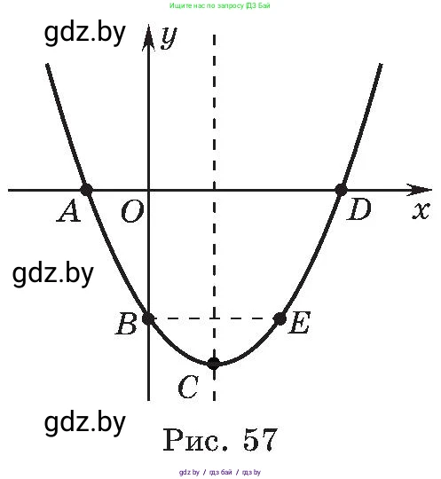 Алгебра, 8 класс Учебник, авторы: Арефьева Ирина Глебовна, Пирютко Ольга Николаевна, издательство Адукацыя i выхаванне, Минск, 2024, бирюзового цвета, страница 168, номер 3.32, Условие (продолжение 2)
