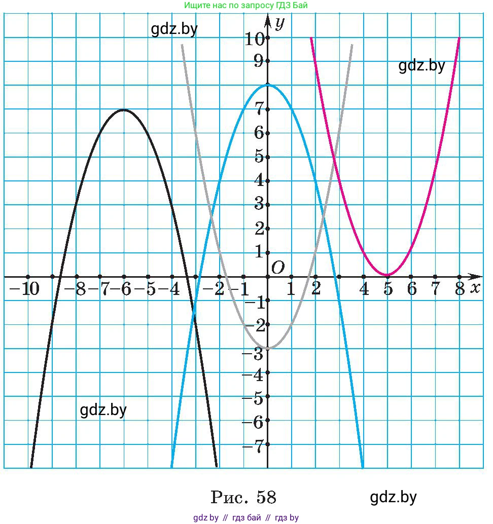 Алгебра, 8 класс Учебник, авторы: Арефьева Ирина Глебовна, Пирютко Ольга Николаевна, издательство Адукацыя i выхаванне, Минск, 2024, бирюзового цвета, страница 169, номер 3.34, Условие (продолжение 2)