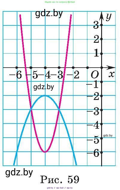 Алгебра, 8 класс Учебник, авторы: Арефьева Ирина Глебовна, Пирютко Ольга Николаевна, издательство Адукацыя i выхаванне, Минск, 2024, бирюзового цвета, страница 169, номер 3.36, Условие (продолжение 2)