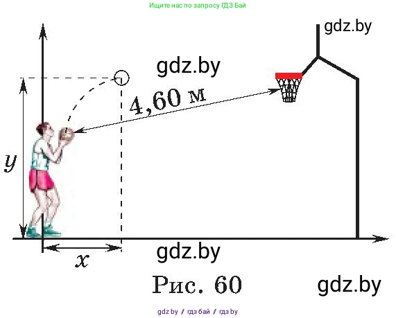 Алгебра, 8 класс Учебник, авторы: Арефьева Ирина Глебовна, Пирютко Ольга Николаевна, издательство Адукацыя i выхаванне, Минск, 2024, бирюзового цвета, страница 170, номер 3.39, Условие (продолжение 2)