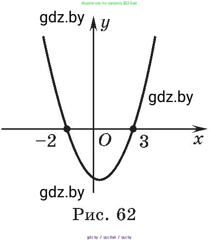 Алгебра, 8 класс Учебник, авторы: Арефьева Ирина Глебовна, Пирютко Ольга Николаевна, издательство Адукацыя i выхаванне, Минск, 2024, бирюзового цвета, страница 171, номер 3.47, Условие (продолжение 2)