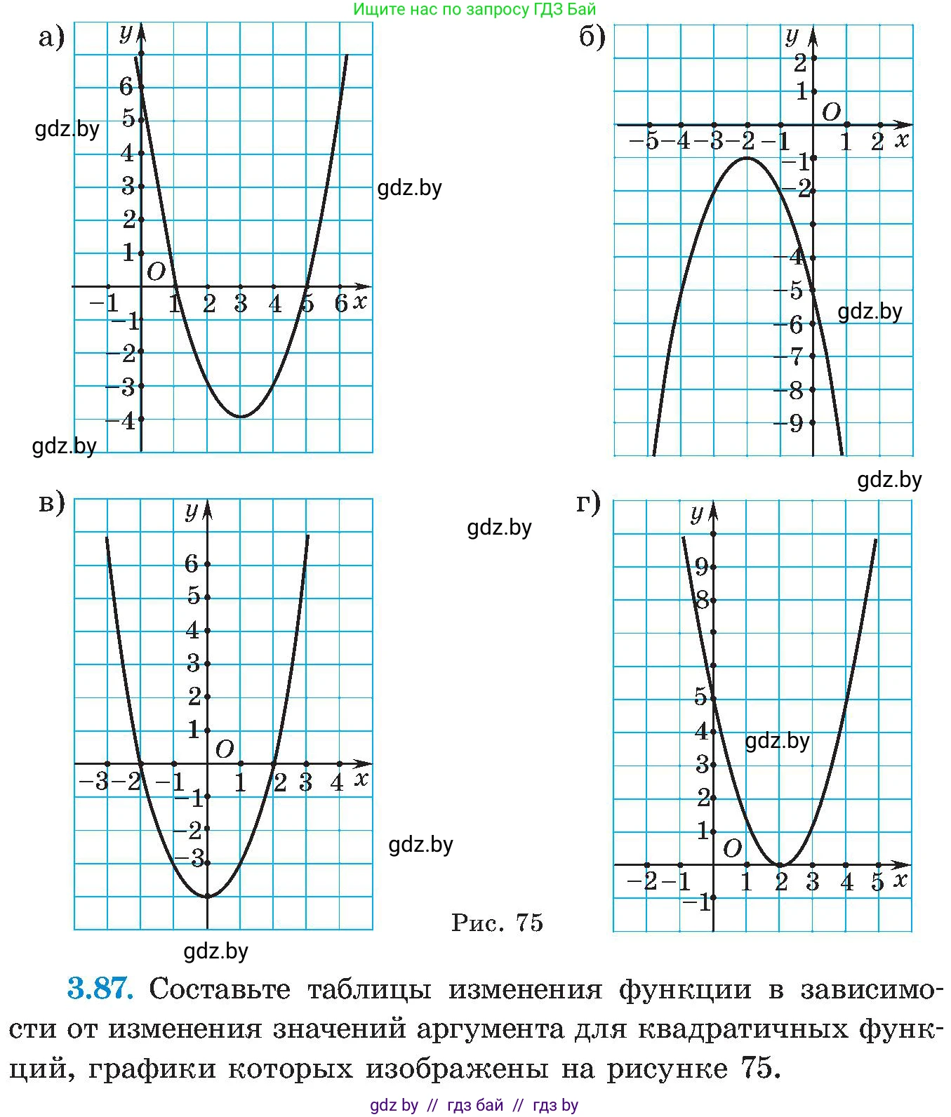 Алгебра, 8 класс Учебник, авторы: Арефьева Ирина Глебовна, Пирютко Ольга Николаевна, издательство Адукацыя i выхаванне, Минск, 2024, бирюзового цвета, страница 184, номер 3.87, Условие