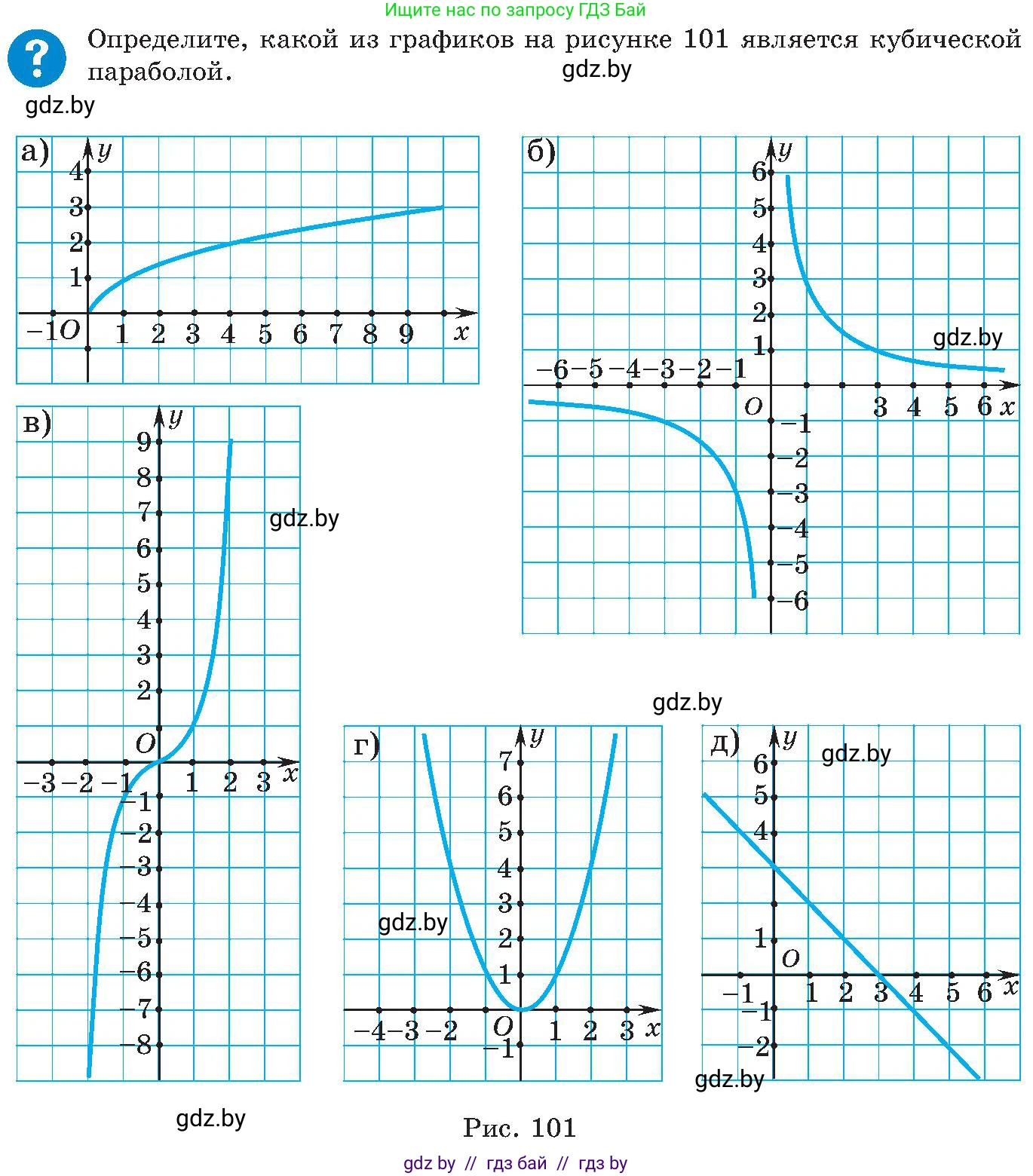 Алгебра, 8 класс Учебник, авторы: Арефьева Ирина Глебовна, Пирютко Ольга Николаевна, издательство Адукацыя i выхаванне, Минск, 2024, бирюзового цвета, страница 229, Условие