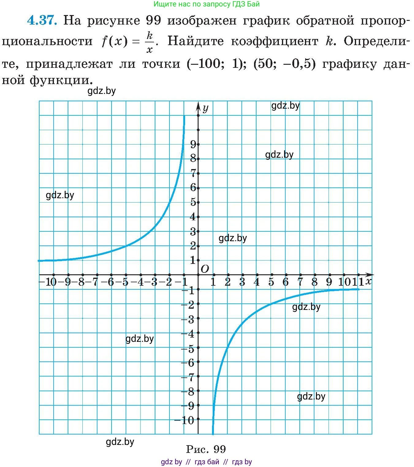 Алгебра, 8 класс Учебник, авторы: Арефьева Ирина Глебовна, Пирютко Ольга Николаевна, издательство Адукацыя i выхаванне, Минск, 2024, бирюзового цвета, страница 225, номер 4.37, Условие
