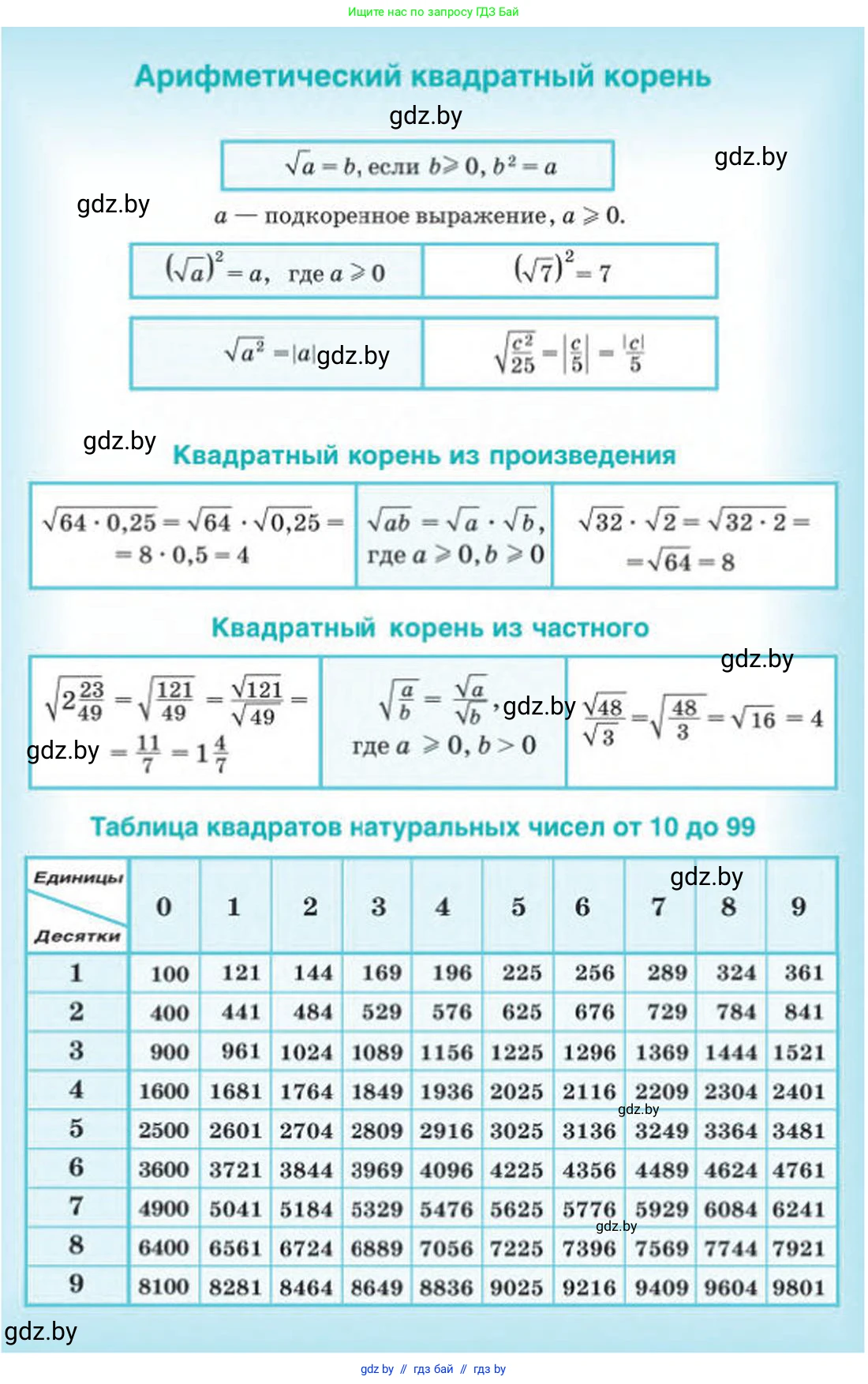 Алгебра, 8 класс Учебник, авторы: Арефьева Ирина Глебовна, Пирютко Ольга Николаевна, издательство Адукацыя i выхаванне, Минск, 2024, бирюзового цвета, 