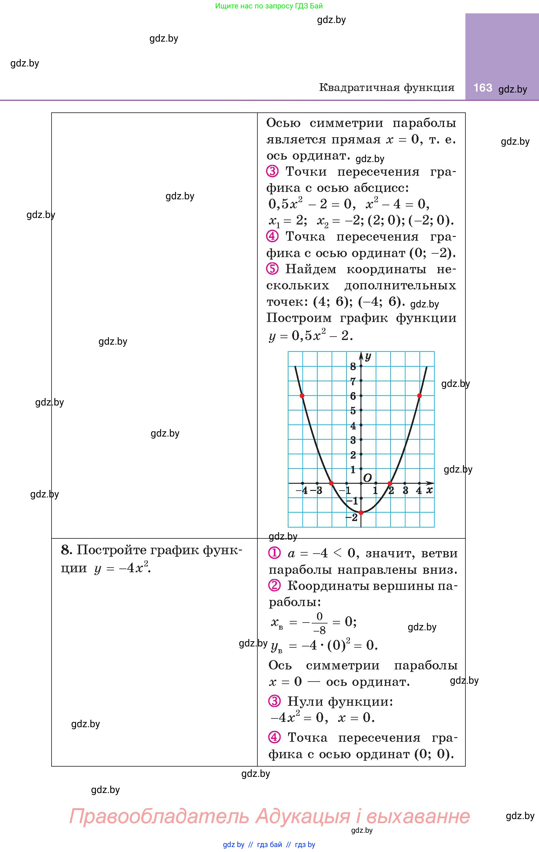 Алгебра, 8 класс Учебник, авторы: Арефьева Ирина Глебовна, Пирютко Ольга Николаевна, издательство Адукацыя i выхаванне, Минск, 2024, бирюзового цвета, страница 163