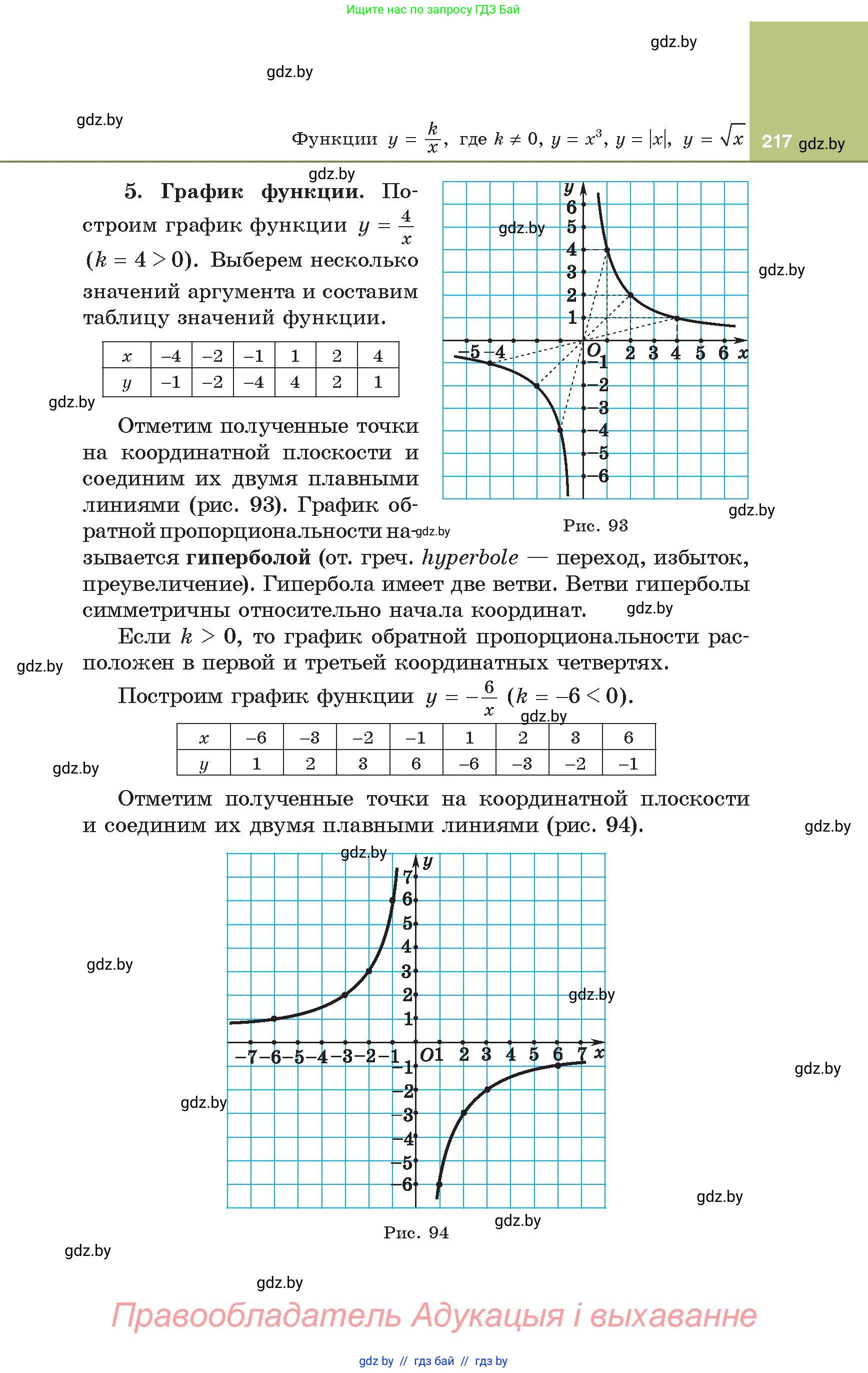 Алгебра, 8 класс Учебник, авторы: Арефьева Ирина Глебовна, Пирютко Ольга Николаевна, издательство Адукацыя i выхаванне, Минск, 2024, бирюзового цвета, страница 217