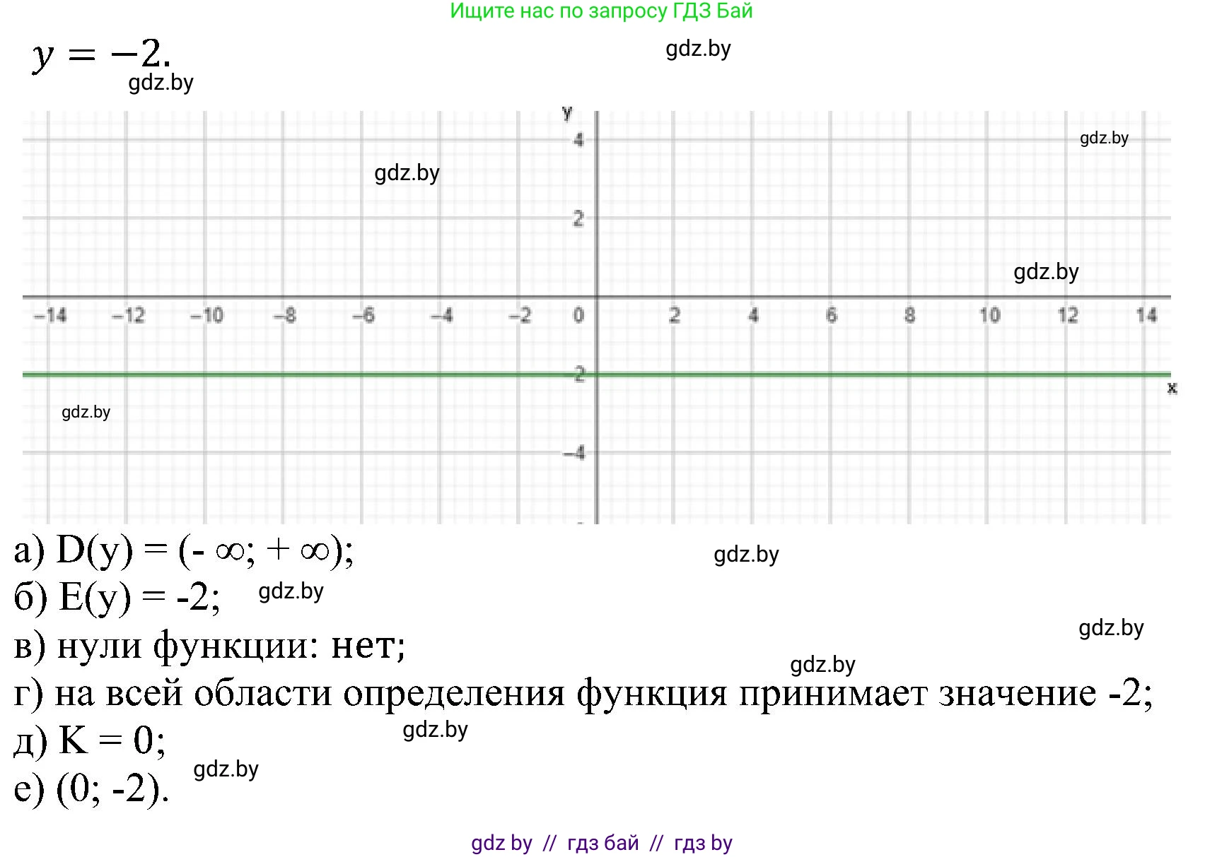 Алгебра, 8 класс Учебник, авторы: Арефьева Ирина Глебовна, Пирютко Ольга Николаевна, издательство Адукацыя i выхаванне, Минск, 2024, бирюзового цвета, страница 12, номер 57, Решение (продолжение 3)
