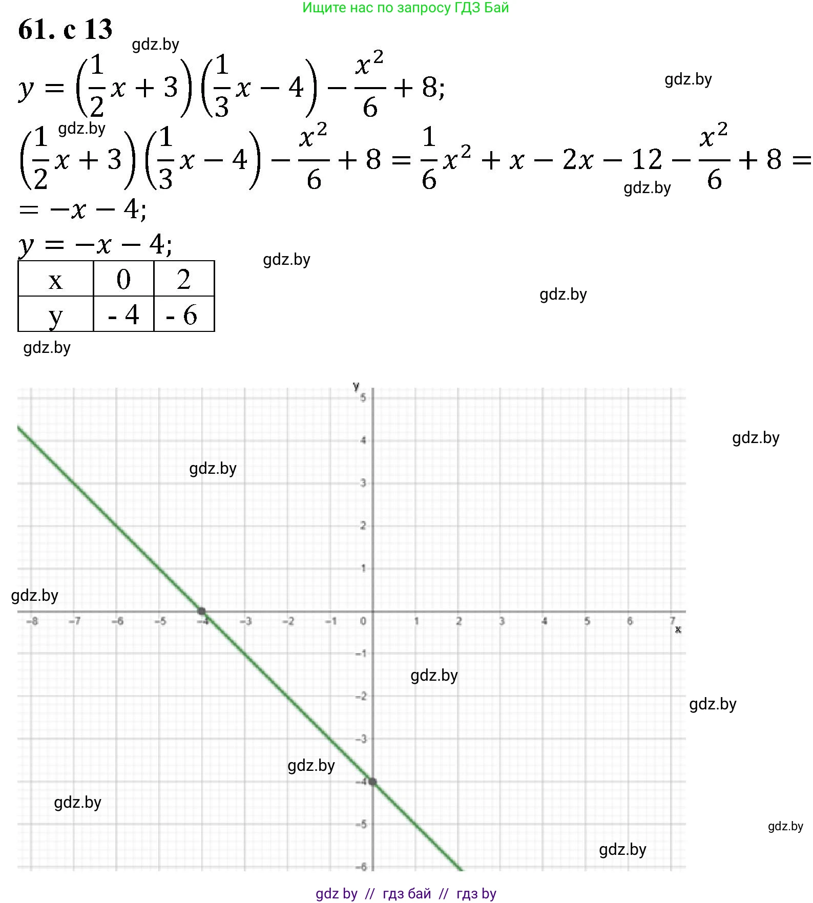Алгебра, 8 класс Учебник, авторы: Арефьева Ирина Глебовна, Пирютко Ольга Николаевна, издательство Адукацыя i выхаванне, Минск, 2024, бирюзового цвета, страница 13, номер 61, Решение