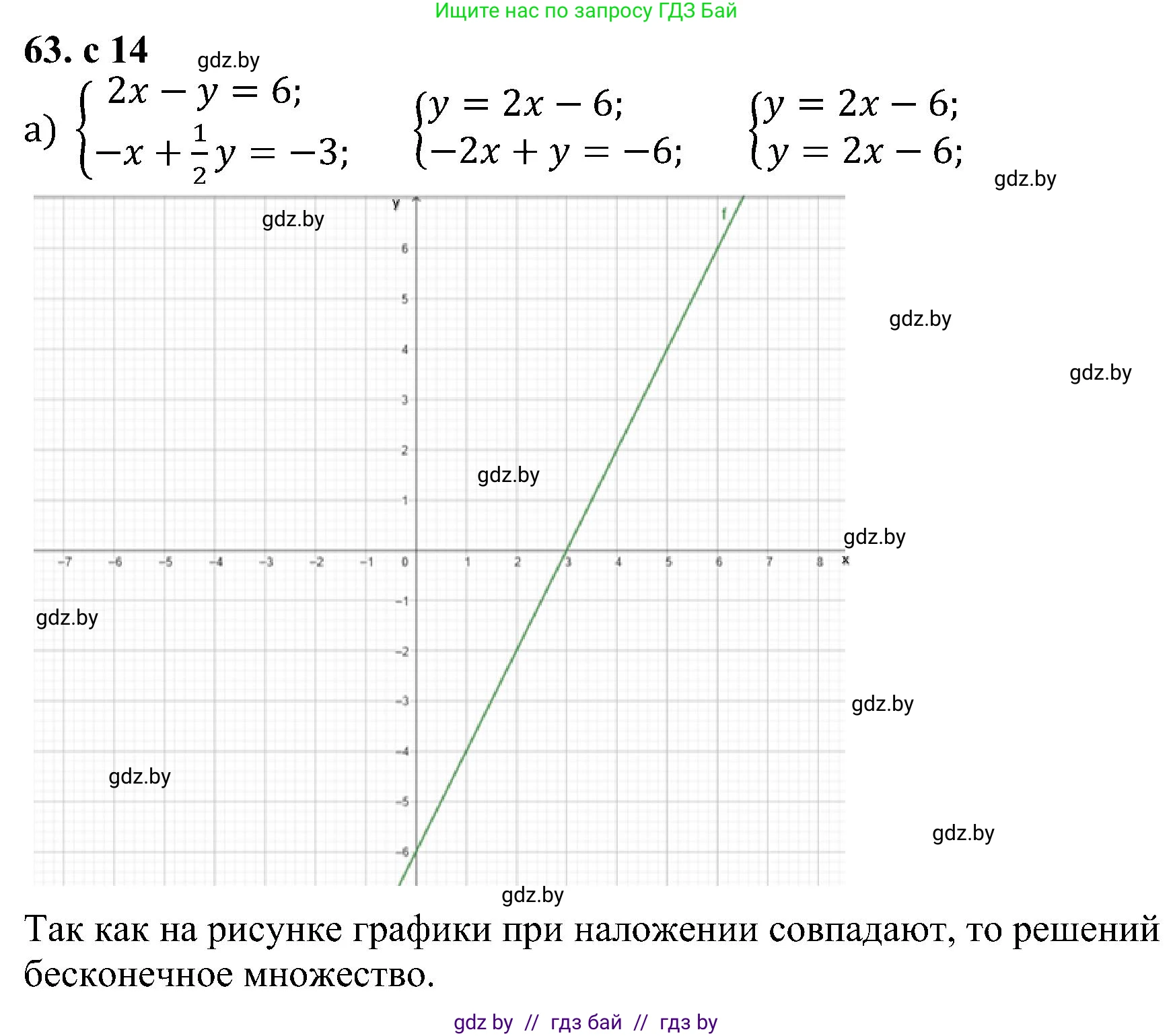 Алгебра, 8 класс Учебник, авторы: Арефьева Ирина Глебовна, Пирютко Ольга Николаевна, издательство Адукацыя i выхаванне, Минск, 2024, бирюзового цвета, страница 14, номер 63, Решение