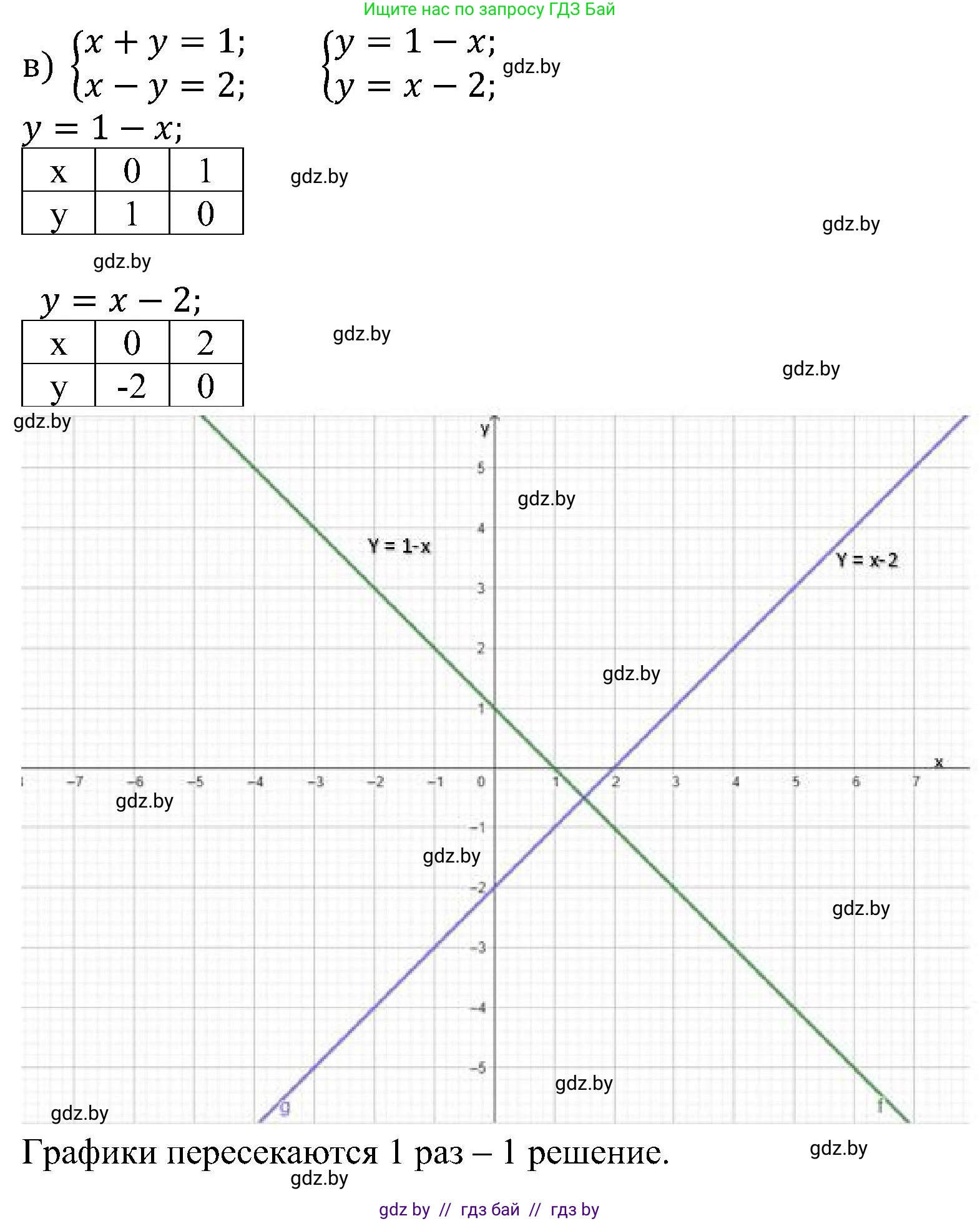 Алгебра, 8 класс Учебник, авторы: Арефьева Ирина Глебовна, Пирютко Ольга Николаевна, издательство Адукацыя i выхаванне, Минск, 2024, бирюзового цвета, страница 14, номер 63, Решение (продолжение 3)