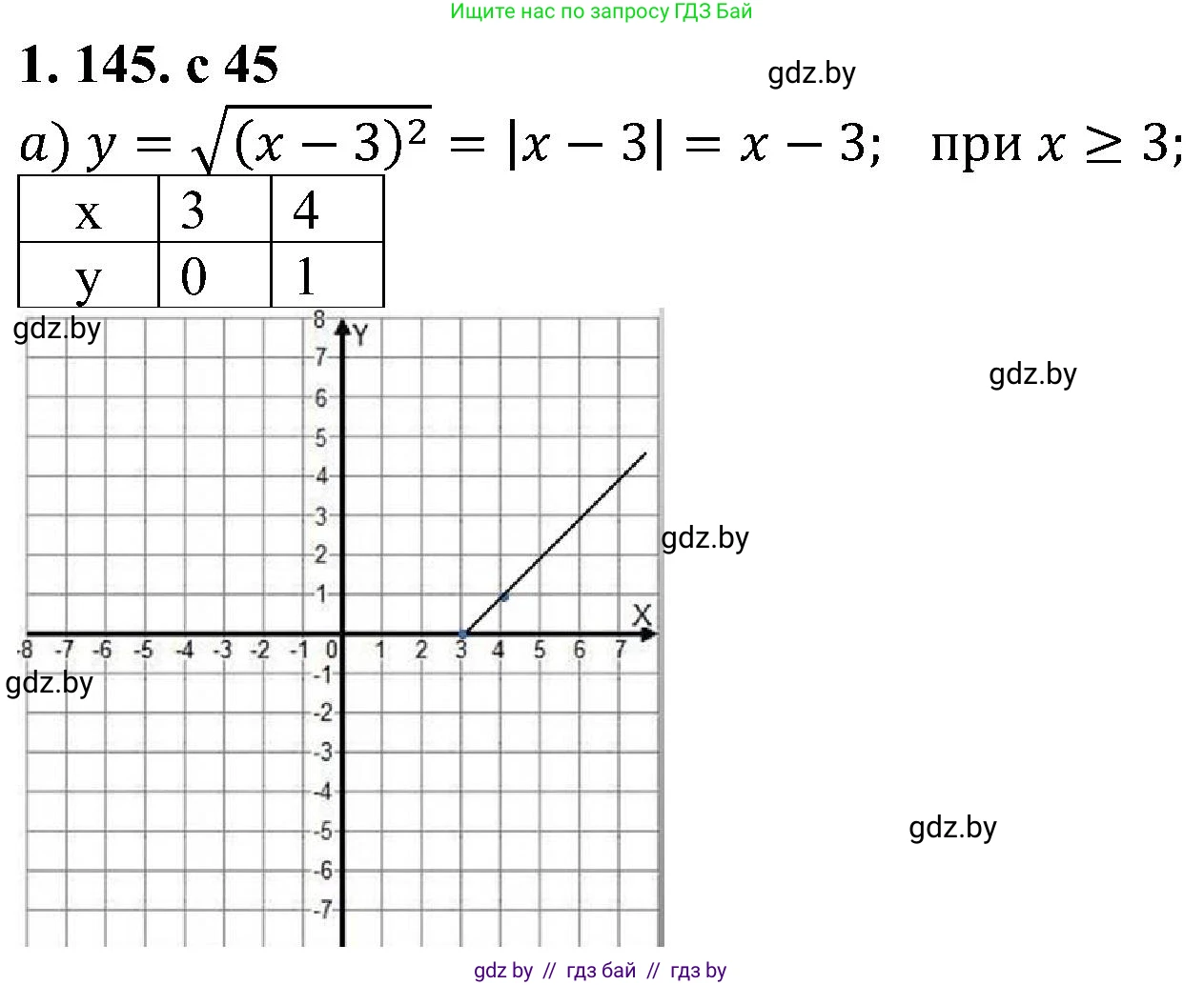 Алгебра, 8 класс Учебник, авторы: Арефьева Ирина Глебовна, Пирютко Ольга Николаевна, издательство Адукацыя i выхаванне, Минск, 2024, бирюзового цвета, страница 45, номер 1.145, Решение