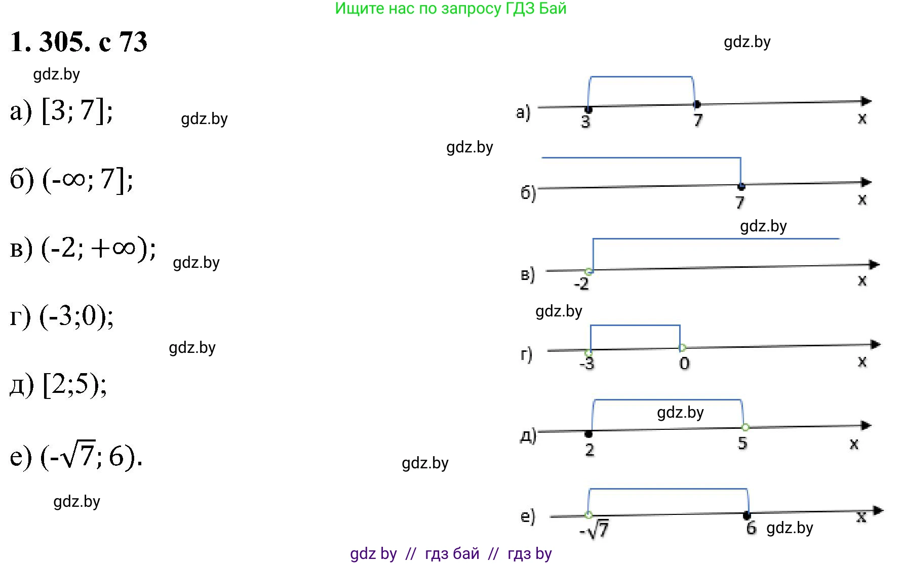 Алгебра, 8 класс Учебник, авторы: Арефьева Ирина Глебовна, Пирютко Ольга Николаевна, издательство Адукацыя i выхаванне, Минск, 2024, бирюзового цвета, страница 73, номер 1.305, Решение