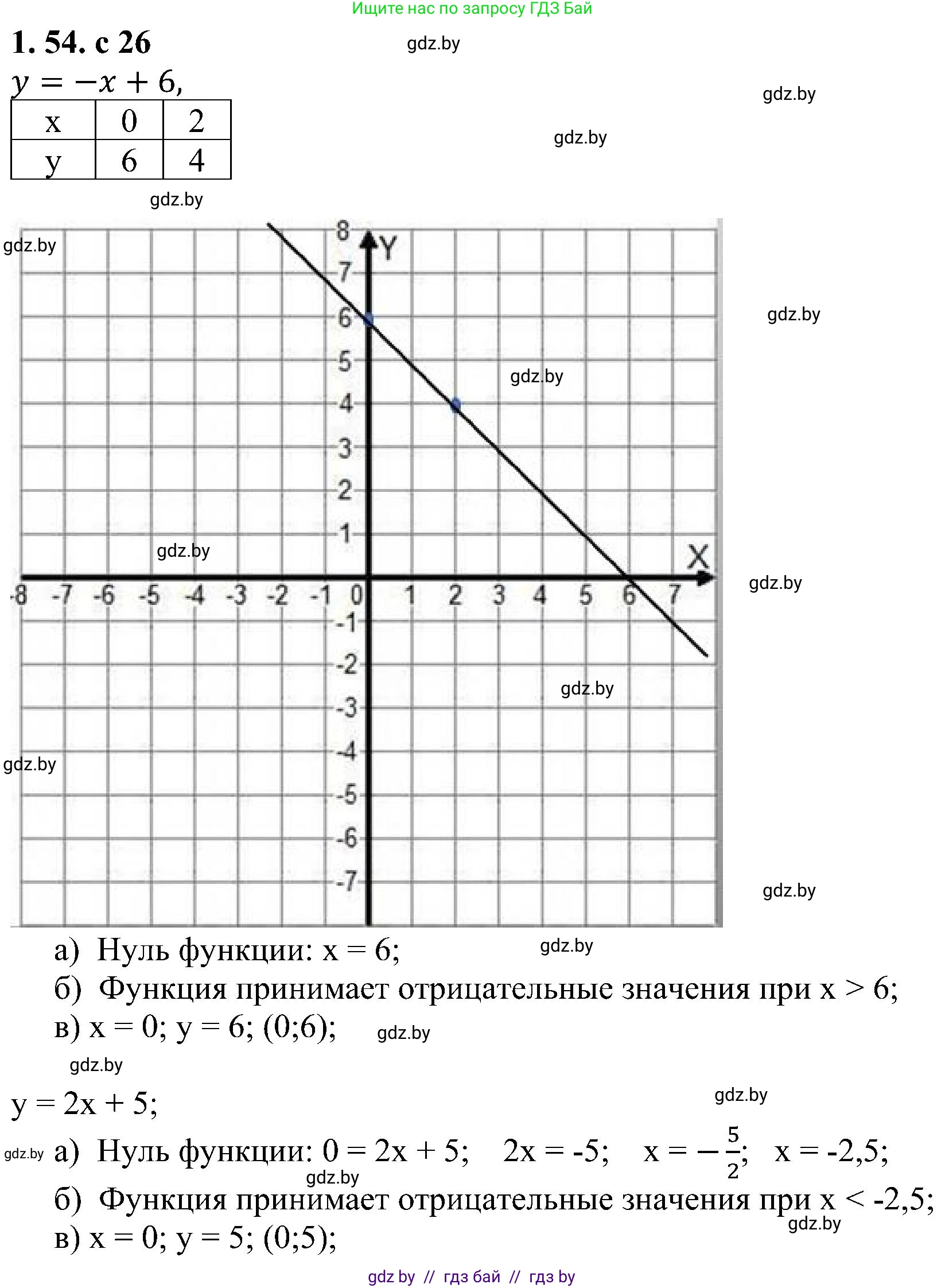 Алгебра, 8 класс Учебник, авторы: Арефьева Ирина Глебовна, Пирютко Ольга Николаевна, издательство Адукацыя i выхаванне, Минск, 2024, бирюзового цвета, страница 26, номер 1.54, Решение