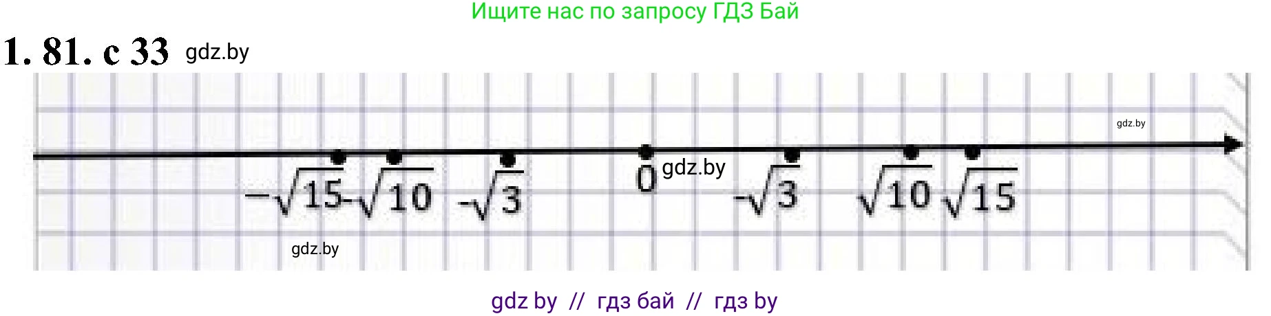 Алгебра, 8 класс Учебник, авторы: Арефьева Ирина Глебовна, Пирютко Ольга Николаевна, издательство Адукацыя i выхаванне, Минск, 2024, бирюзового цвета, страница 33, номер 1.81, Решение