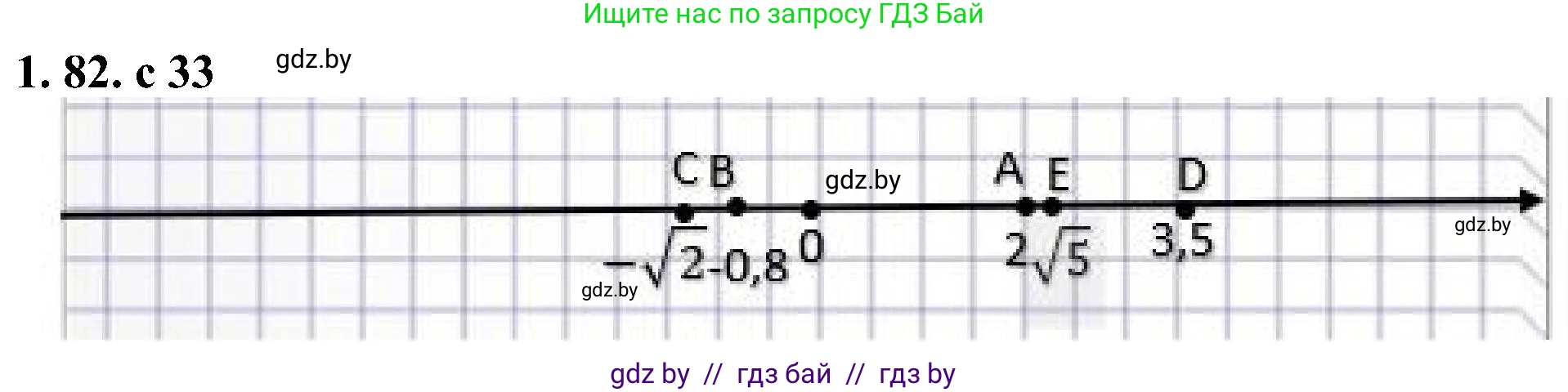 Алгебра, 8 класс Учебник, авторы: Арефьева Ирина Глебовна, Пирютко Ольга Николаевна, издательство Адукацыя i выхаванне, Минск, 2024, бирюзового цвета, страница 33, номер 1.82, Решение