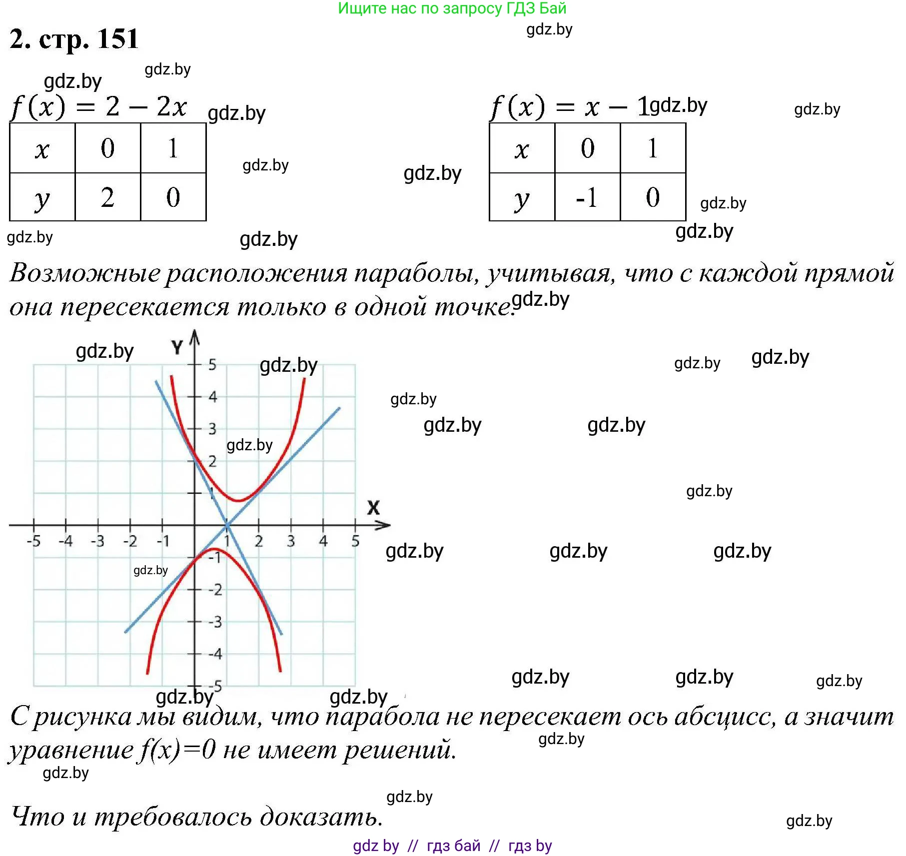 Алгебра, 8 класс Учебник, авторы: Арефьева Ирина Глебовна, Пирютко Ольга Николаевна, издательство Адукацыя i выхаванне, Минск, 2024, бирюзового цвета, страница 151, номер 2, Решение