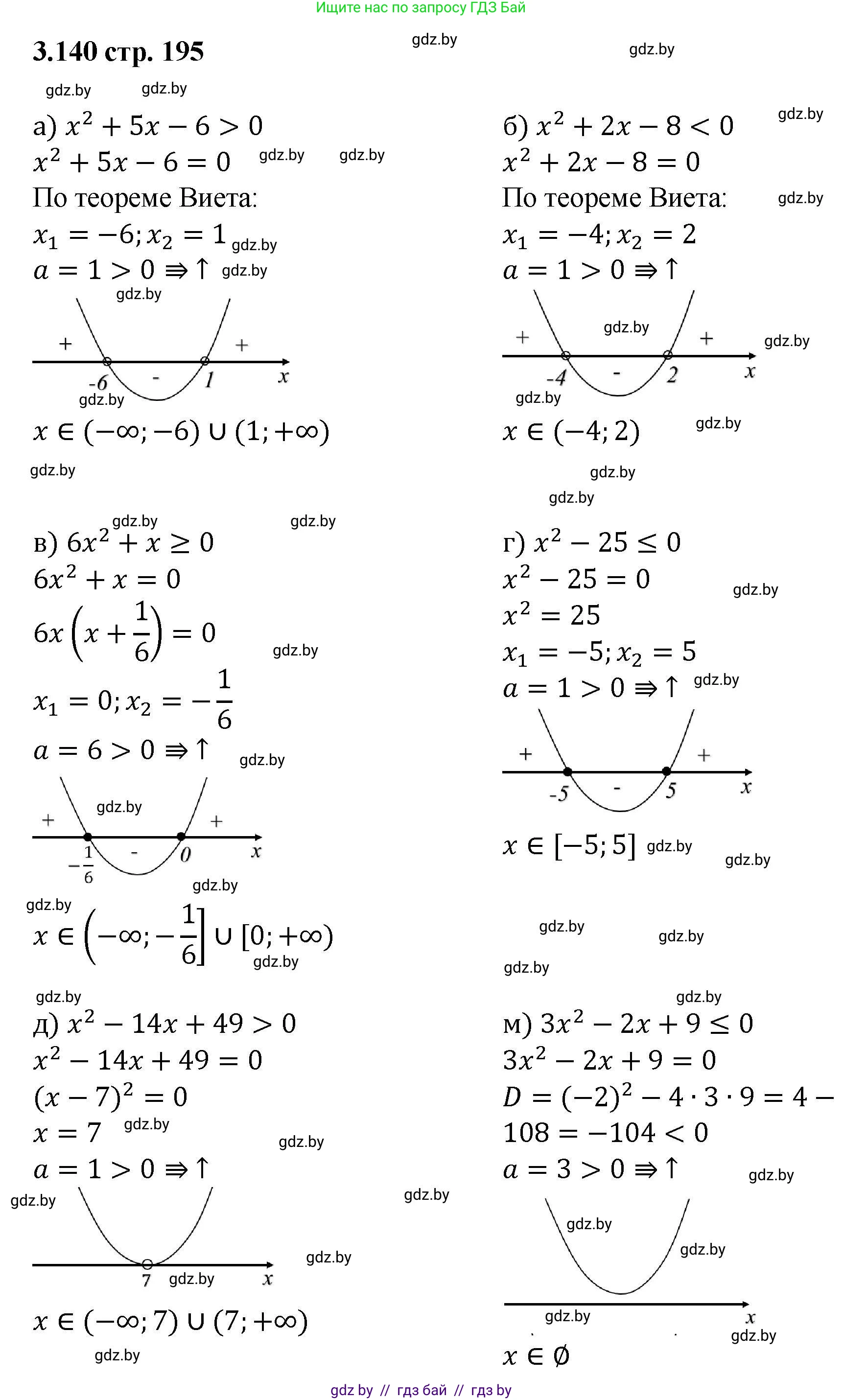 Алгебра, 8 класс Учебник, авторы: Арефьева Ирина Глебовна, Пирютко Ольга Николаевна, издательство Адукацыя i выхаванне, Минск, 2024, бирюзового цвета, страница 195, номер 3.140, Решение