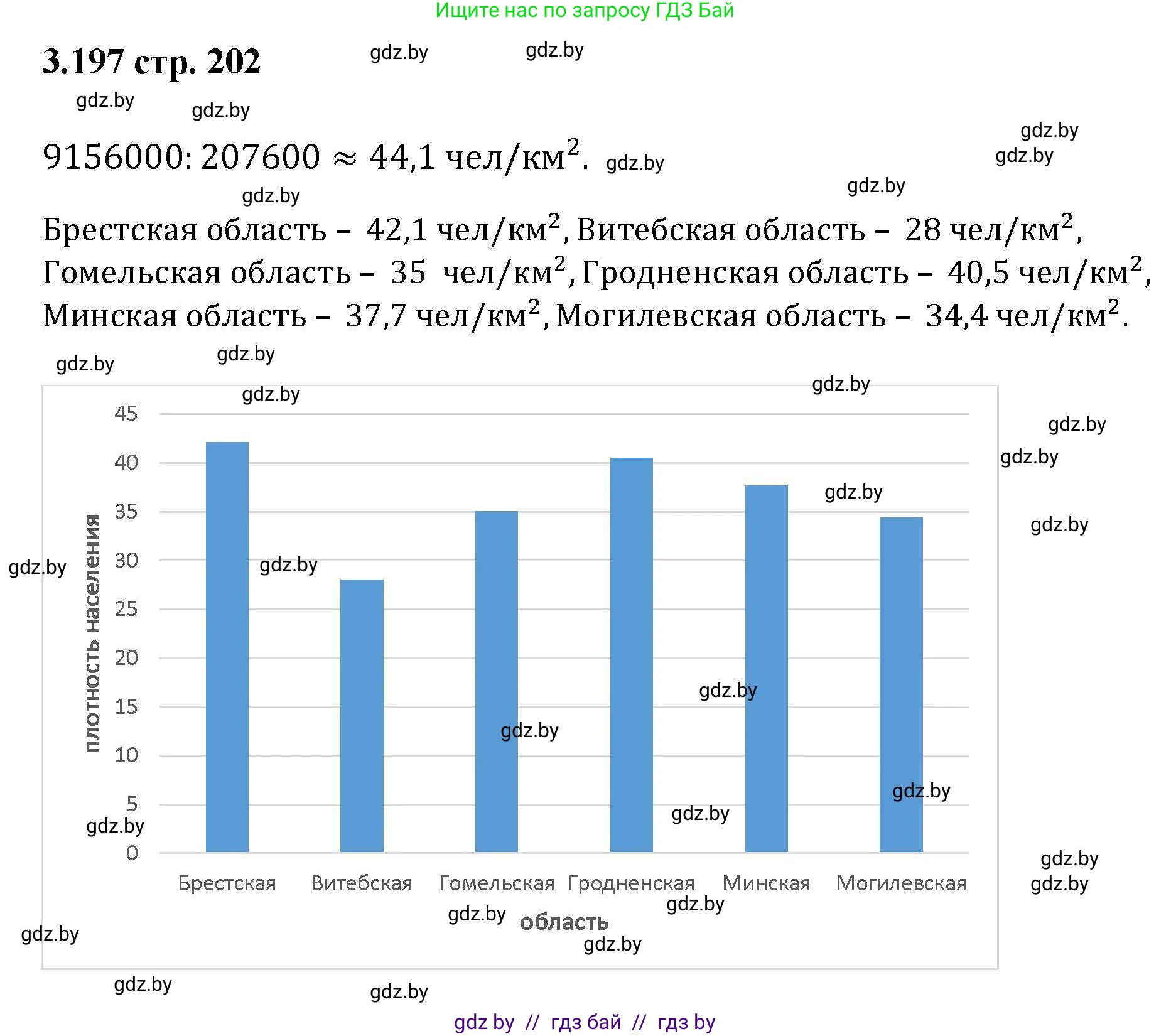 Алгебра, 8 класс Учебник, авторы: Арефьева Ирина Глебовна, Пирютко Ольга Николаевна, издательство Адукацыя i выхаванне, Минск, 2024, бирюзового цвета, страница 202, номер 3.197, Решение
