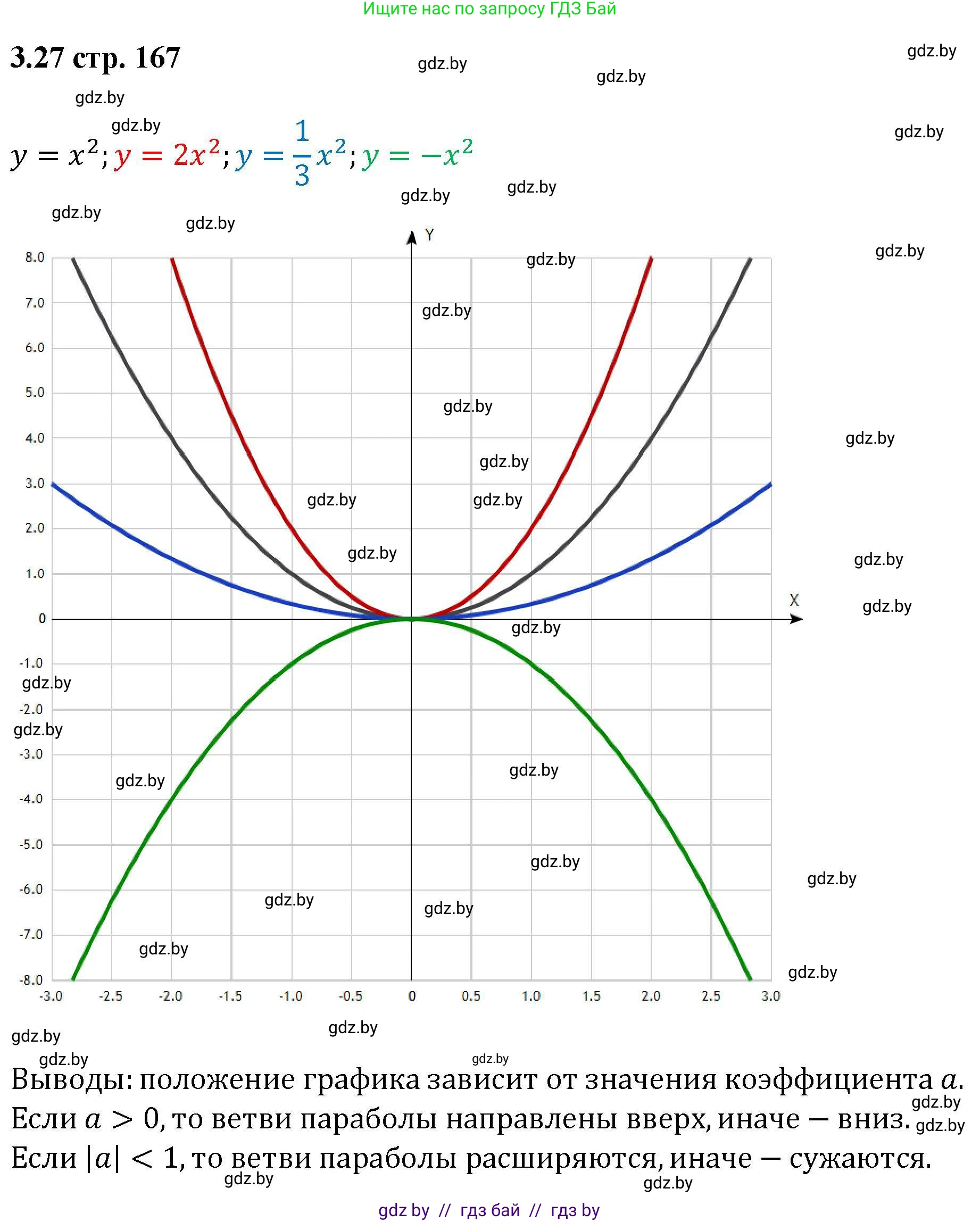 Алгебра, 8 класс Учебник, авторы: Арефьева Ирина Глебовна, Пирютко Ольга Николаевна, издательство Адукацыя i выхаванне, Минск, 2024, бирюзового цвета, страница 167, номер 3.27, Решение