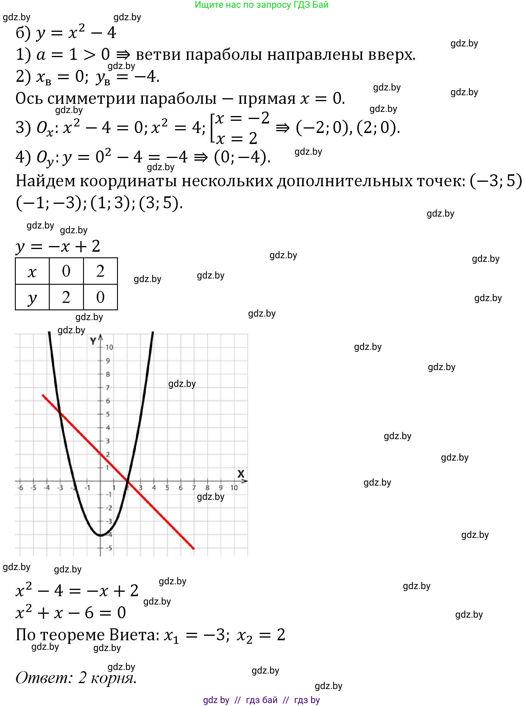 Алгебра, 8 класс Учебник, авторы: Арефьева Ирина Глебовна, Пирютко Ольга Николаевна, издательство Адукацыя i выхаванне, Минск, 2024, бирюзового цвета, страница 168, номер 3.33, Решение (продолжение 2)