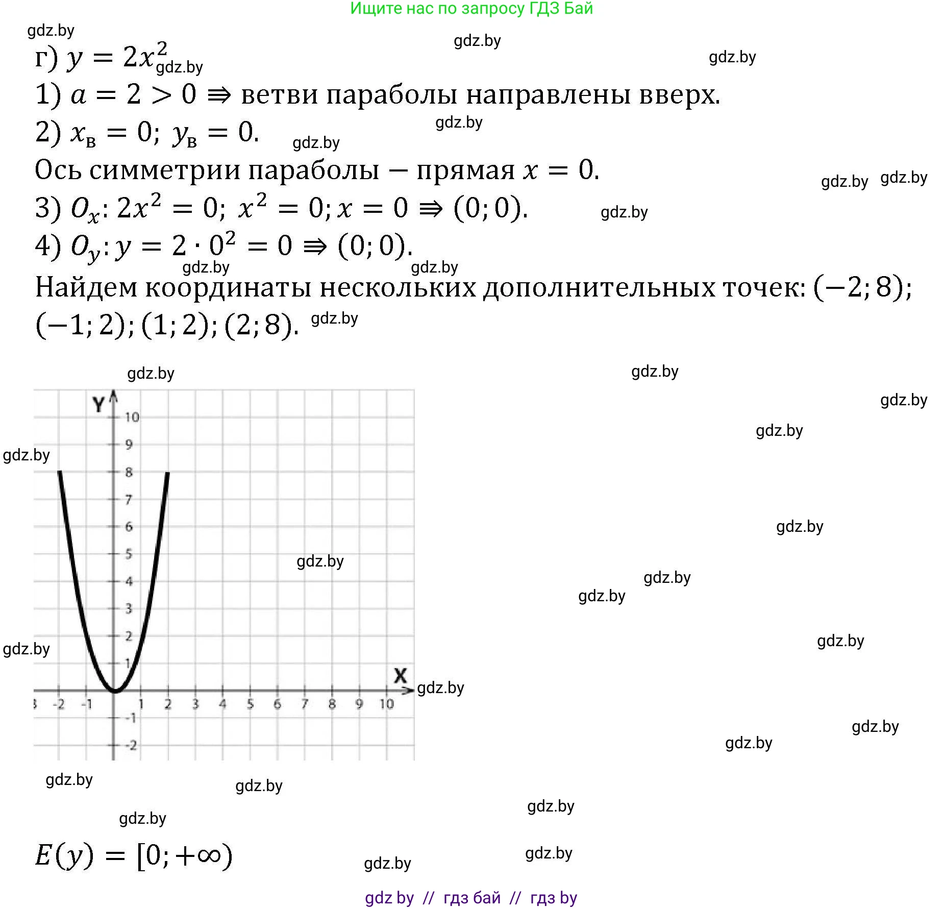 Алгебра, 8 класс Учебник, авторы: Арефьева Ирина Глебовна, Пирютко Ольга Николаевна, издательство Адукацыя i выхаванне, Минск, 2024, бирюзового цвета, страница 173, номер 3.59, Решение (продолжение 4)