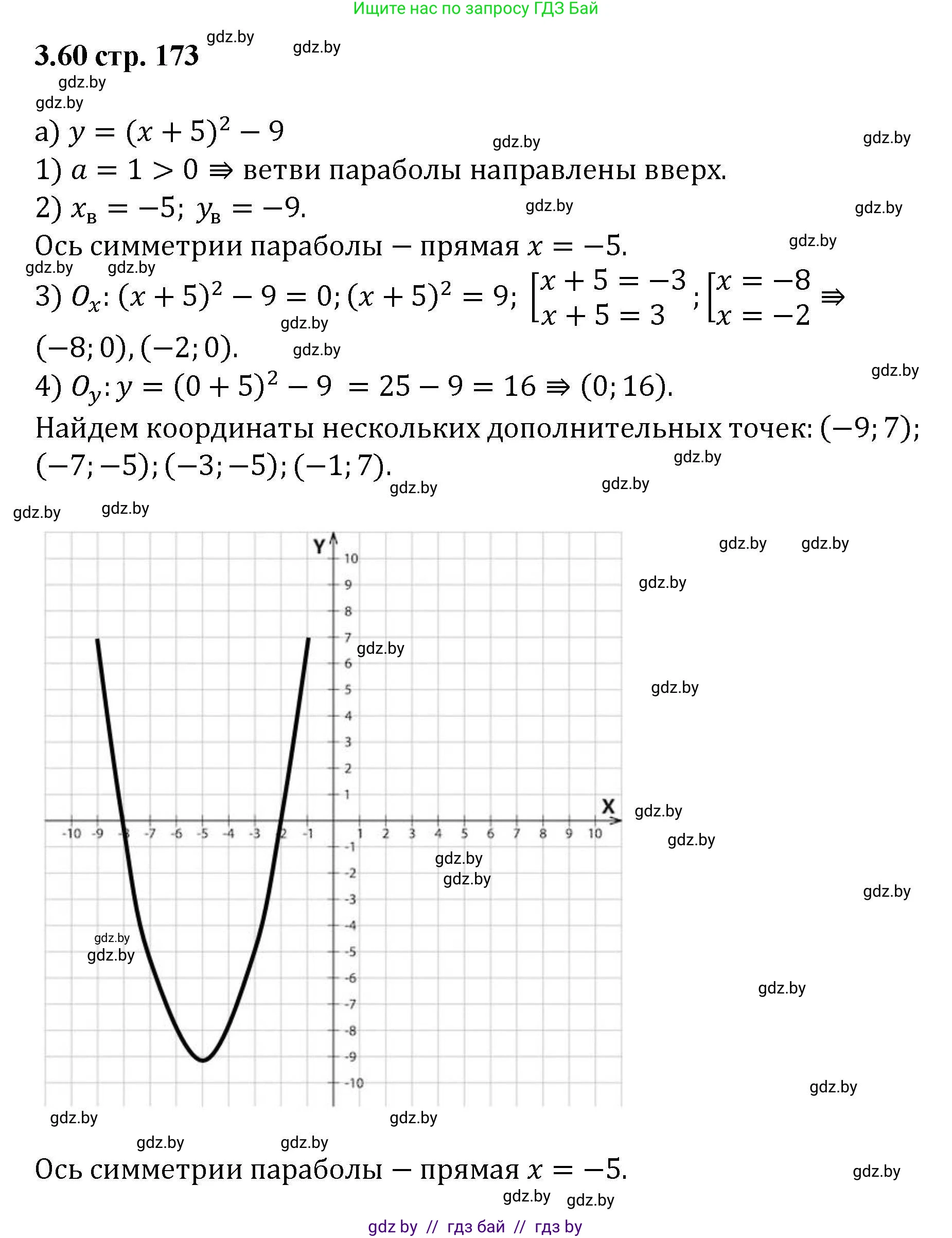 Алгебра, 8 класс Учебник, авторы: Арефьева Ирина Глебовна, Пирютко Ольга Николаевна, издательство Адукацыя i выхаванне, Минск, 2024, бирюзового цвета, страница 173, номер 3.60, Решение