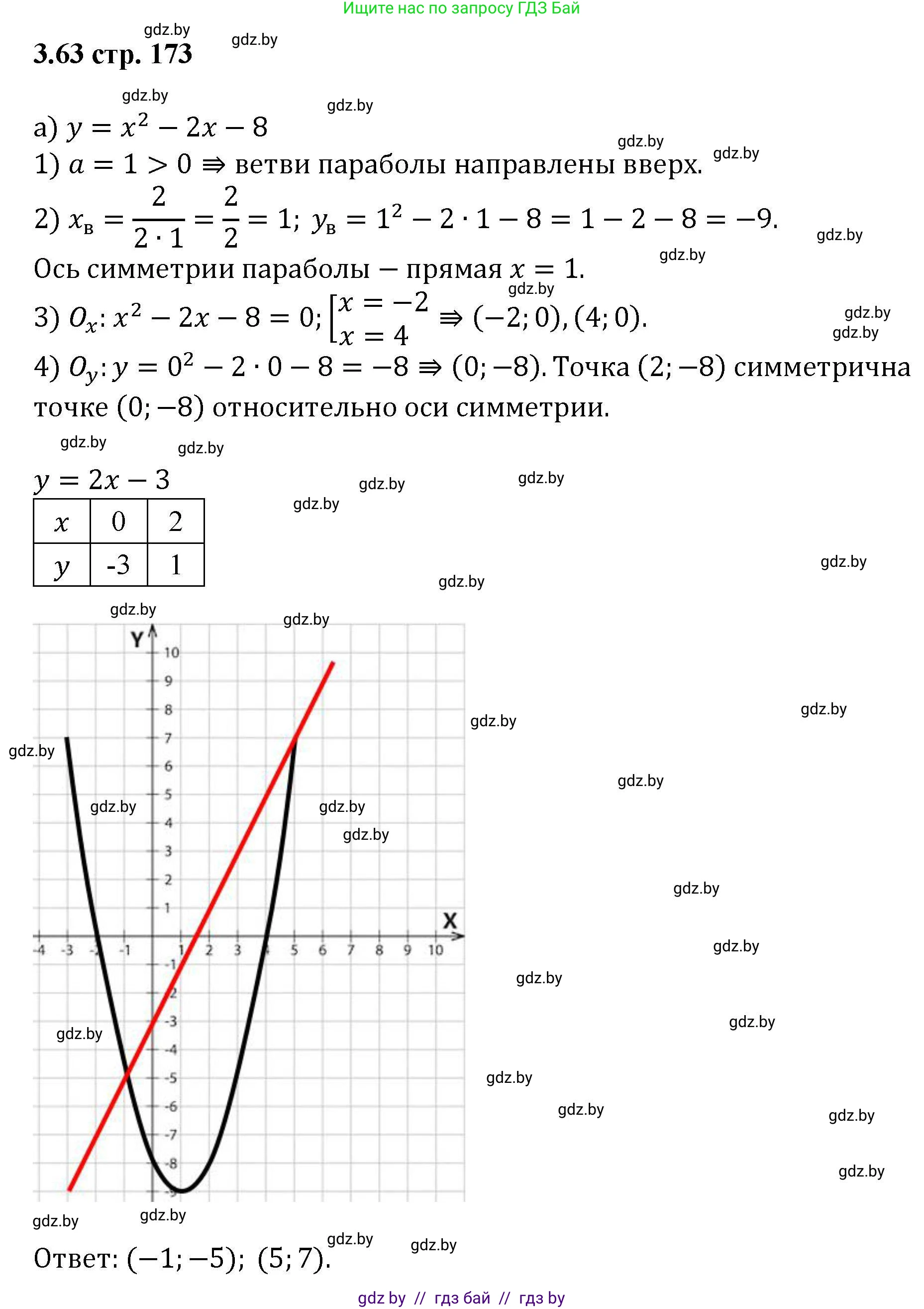 Алгебра, 8 класс Учебник, авторы: Арефьева Ирина Глебовна, Пирютко Ольга Николаевна, издательство Адукацыя i выхаванне, Минск, 2024, бирюзового цвета, страница 173, номер 3.63, Решение