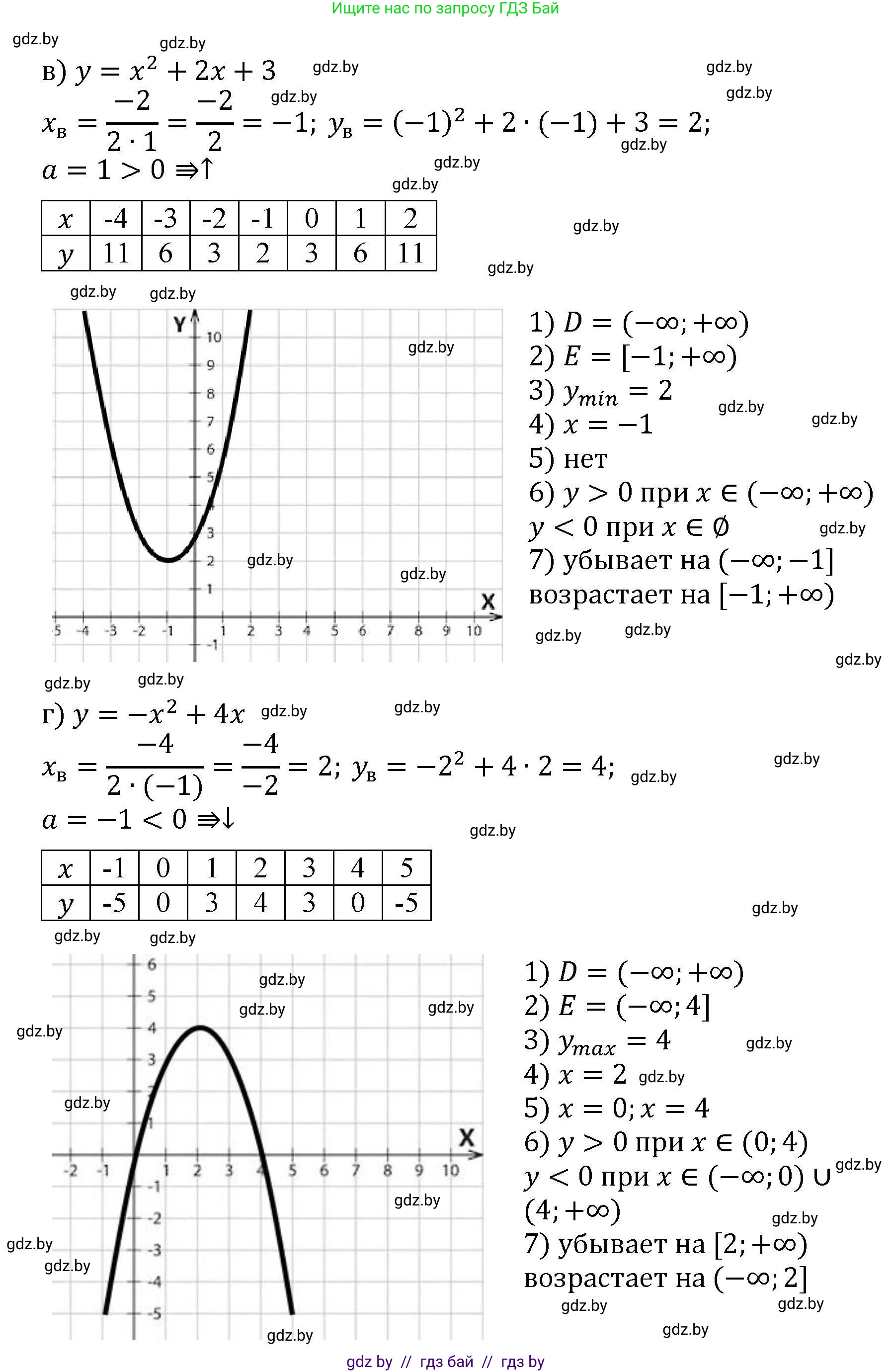 Алгебра, 8 класс Учебник, авторы: Арефьева Ирина Глебовна, Пирютко Ольга Николаевна, издательство Адукацыя i выхаванне, Минск, 2024, бирюзового цвета, страница 250, номер 29, Решение (продолжение 2)