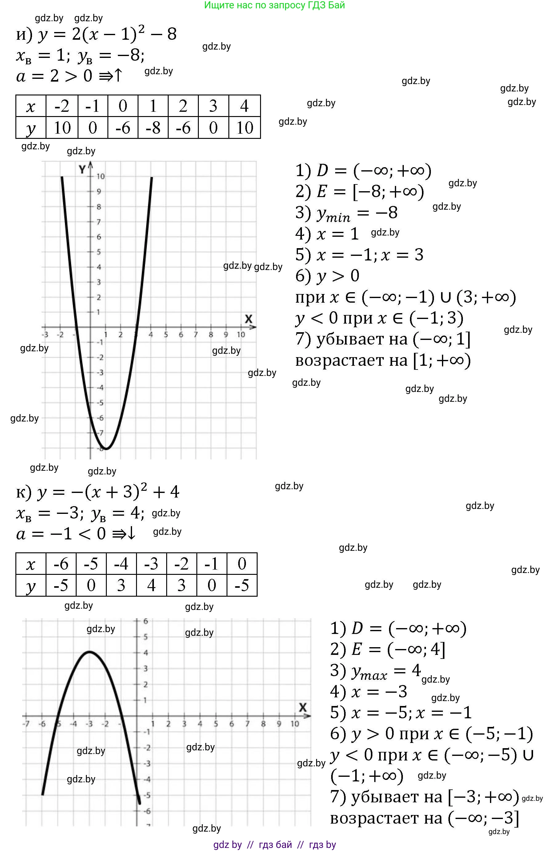 Алгебра, 8 класс Учебник, авторы: Арефьева Ирина Глебовна, Пирютко Ольга Николаевна, издательство Адукацыя i выхаванне, Минск, 2024, бирюзового цвета, страница 250, номер 29, Решение (продолжение 5)
