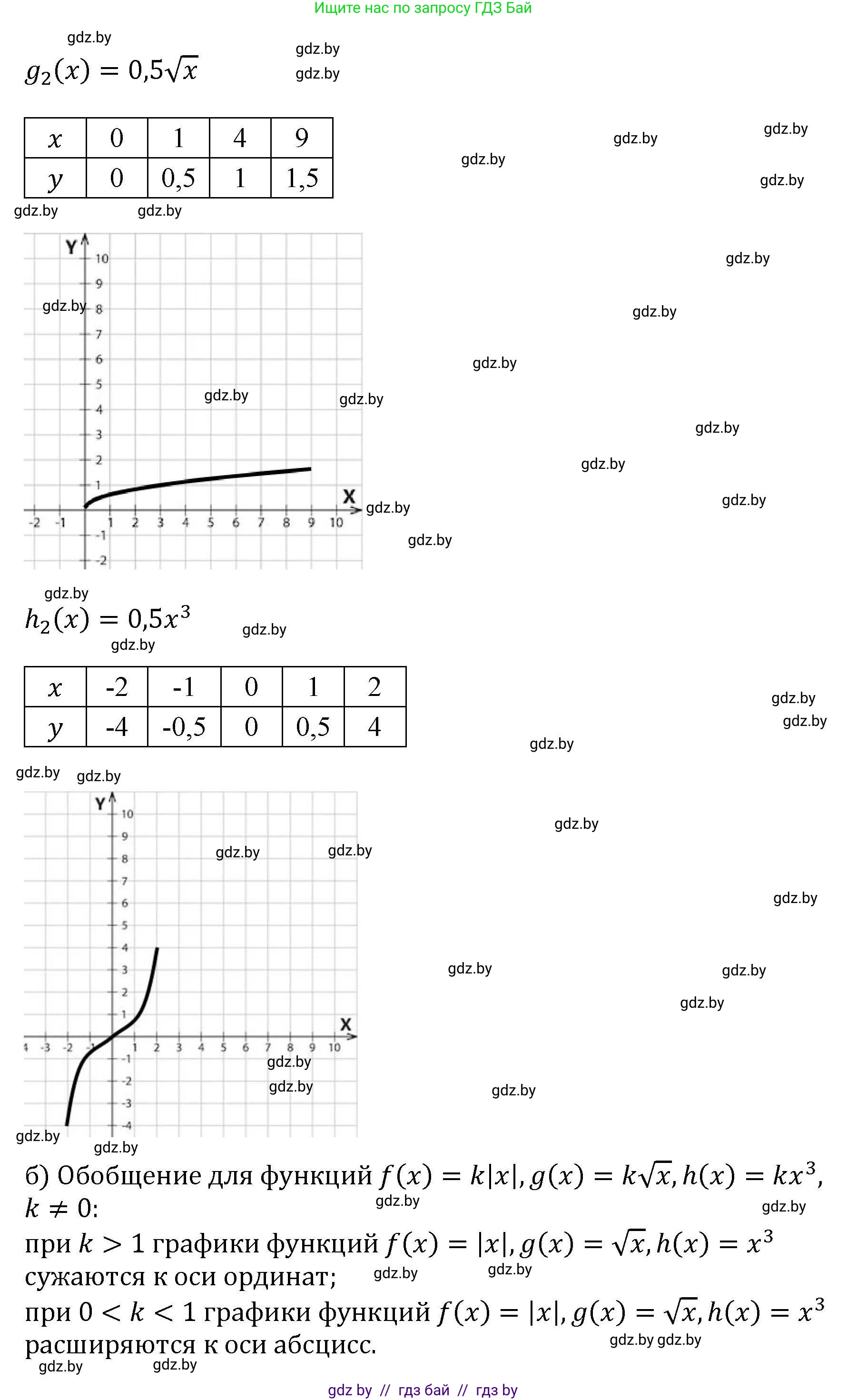 Алгебра, 8 класс Учебник, авторы: Арефьева Ирина Глебовна, Пирютко Ольга Николаевна, издательство Адукацыя i выхаванне, Минск, 2024, бирюзового цвета, страница 245, Решение (продолжение 3)