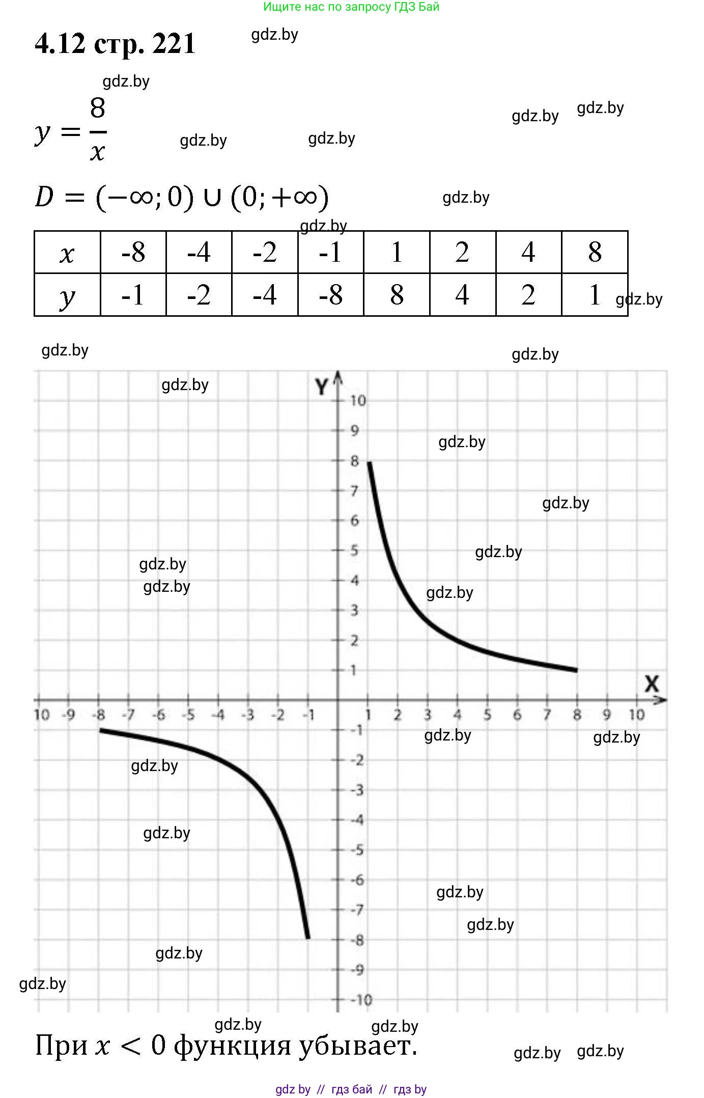 Алгебра, 8 класс Учебник, авторы: Арефьева Ирина Глебовна, Пирютко Ольга Николаевна, издательство Адукацыя i выхаванне, Минск, 2024, бирюзового цвета, страница 221, номер 4.12, Решение