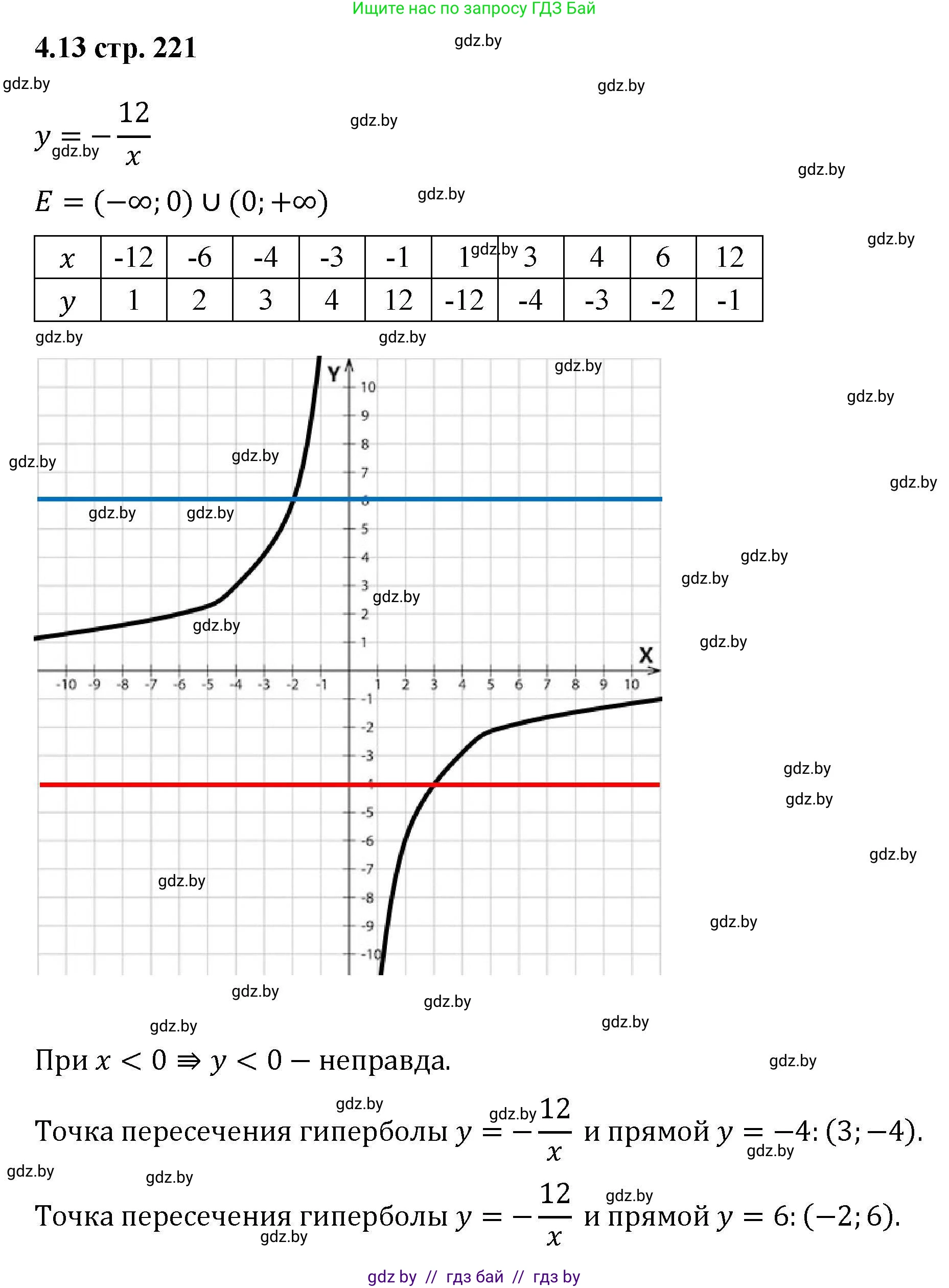 Алгебра, 8 класс Учебник, авторы: Арефьева Ирина Глебовна, Пирютко Ольга Николаевна, издательство Адукацыя i выхаванне, Минск, 2024, бирюзового цвета, страница 221, номер 4.13, Решение