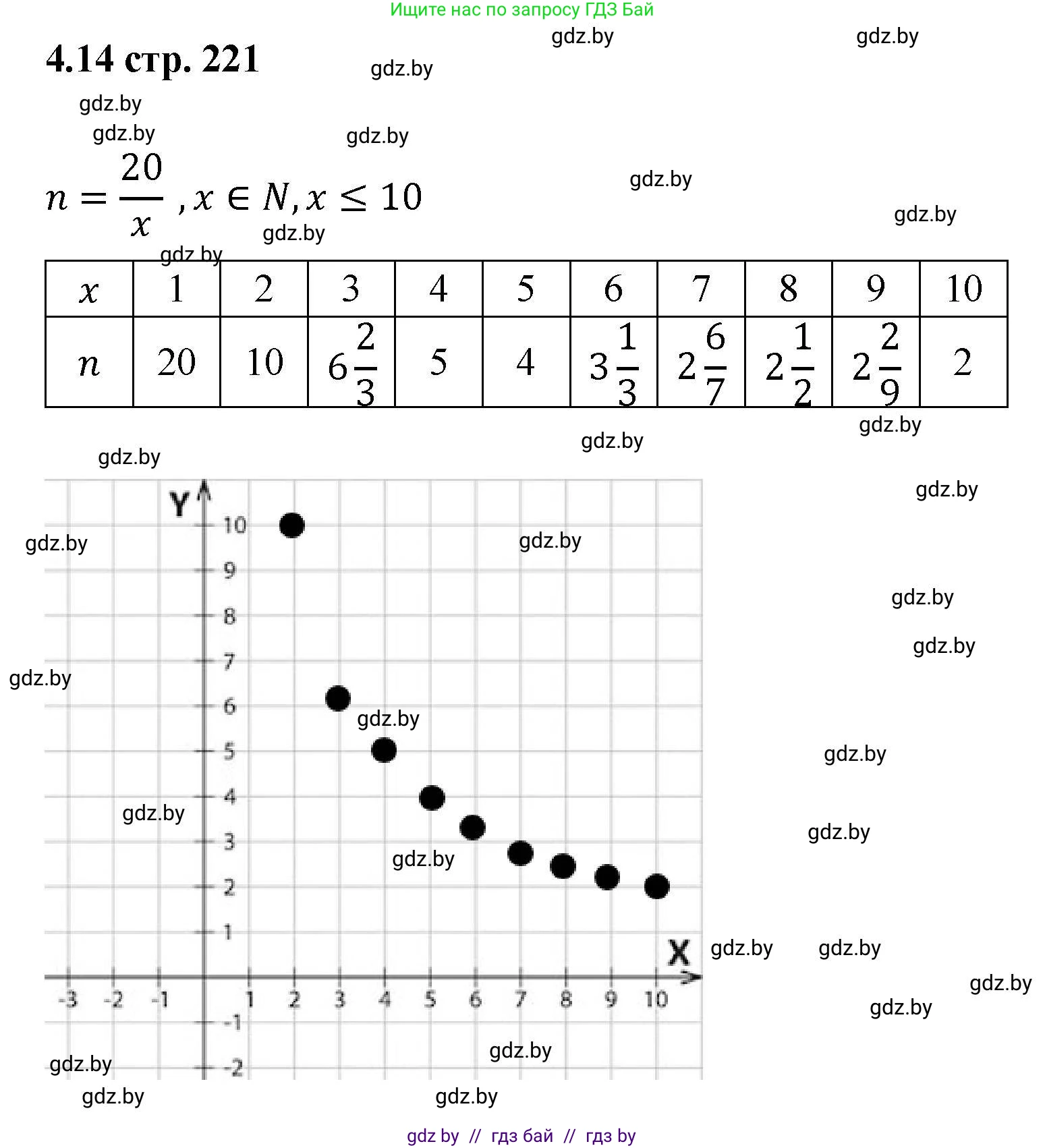 Алгебра, 8 класс Учебник, авторы: Арефьева Ирина Глебовна, Пирютко Ольга Николаевна, издательство Адукацыя i выхаванне, Минск, 2024, бирюзового цвета, страница 221, номер 4.14, Решение