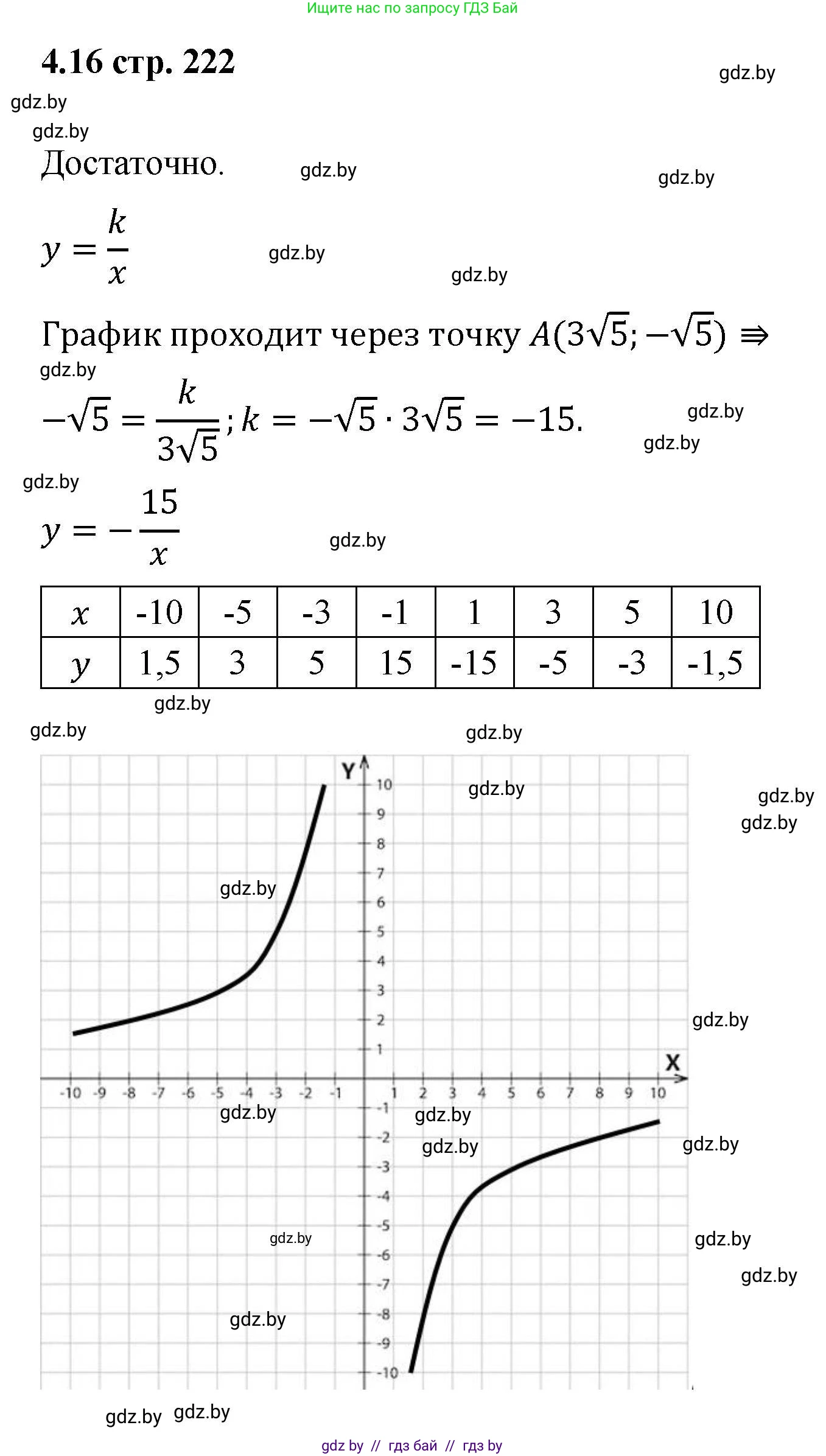 Алгебра, 8 класс Учебник, авторы: Арефьева Ирина Глебовна, Пирютко Ольга Николаевна, издательство Адукацыя i выхаванне, Минск, 2024, бирюзового цвета, страница 222, номер 4.16, Решение