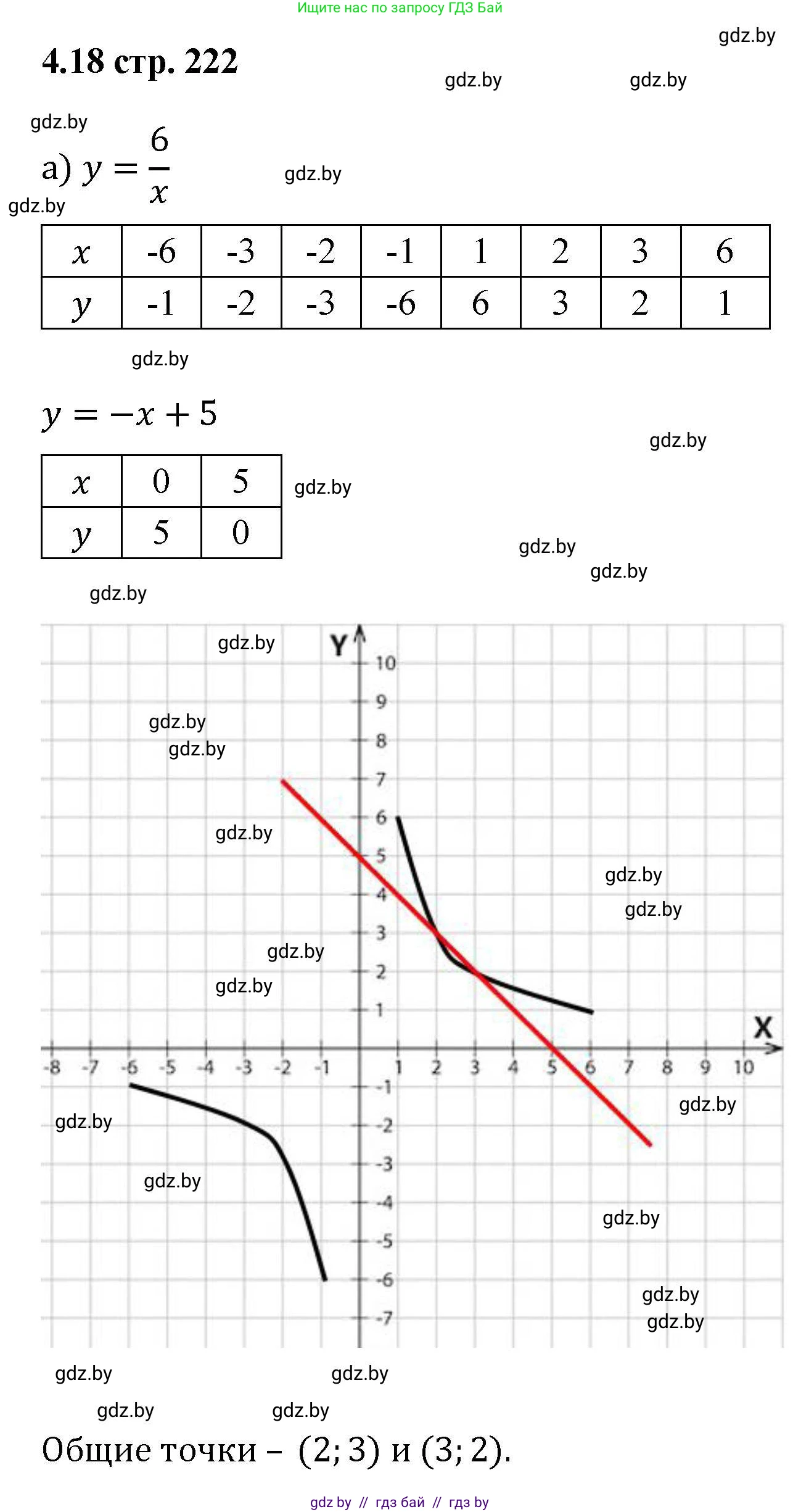 Алгебра, 8 класс Учебник, авторы: Арефьева Ирина Глебовна, Пирютко Ольга Николаевна, издательство Адукацыя i выхаванне, Минск, 2024, бирюзового цвета, страница 222, номер 4.18, Решение