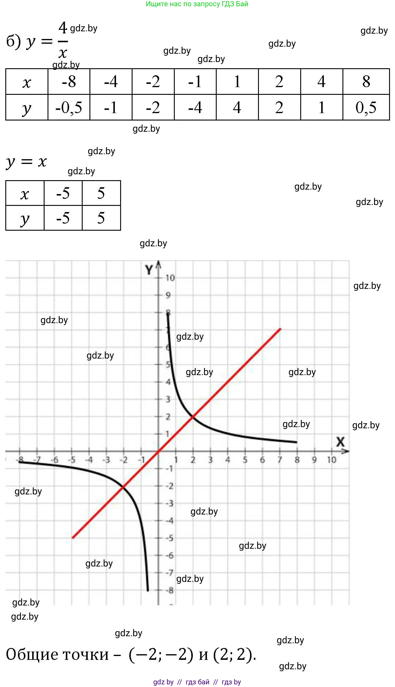 Алгебра, 8 класс Учебник, авторы: Арефьева Ирина Глебовна, Пирютко Ольга Николаевна, издательство Адукацыя i выхаванне, Минск, 2024, бирюзового цвета, страница 222, номер 4.18, Решение (продолжение 2)