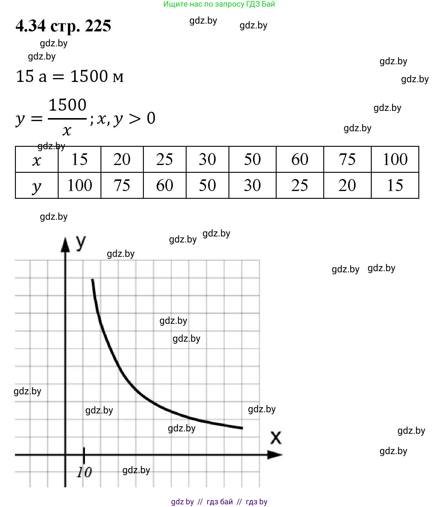 Алгебра, 8 класс Учебник, авторы: Арефьева Ирина Глебовна, Пирютко Ольга Николаевна, издательство Адукацыя i выхаванне, Минск, 2024, бирюзового цвета, страница 225, номер 4.34, Решение