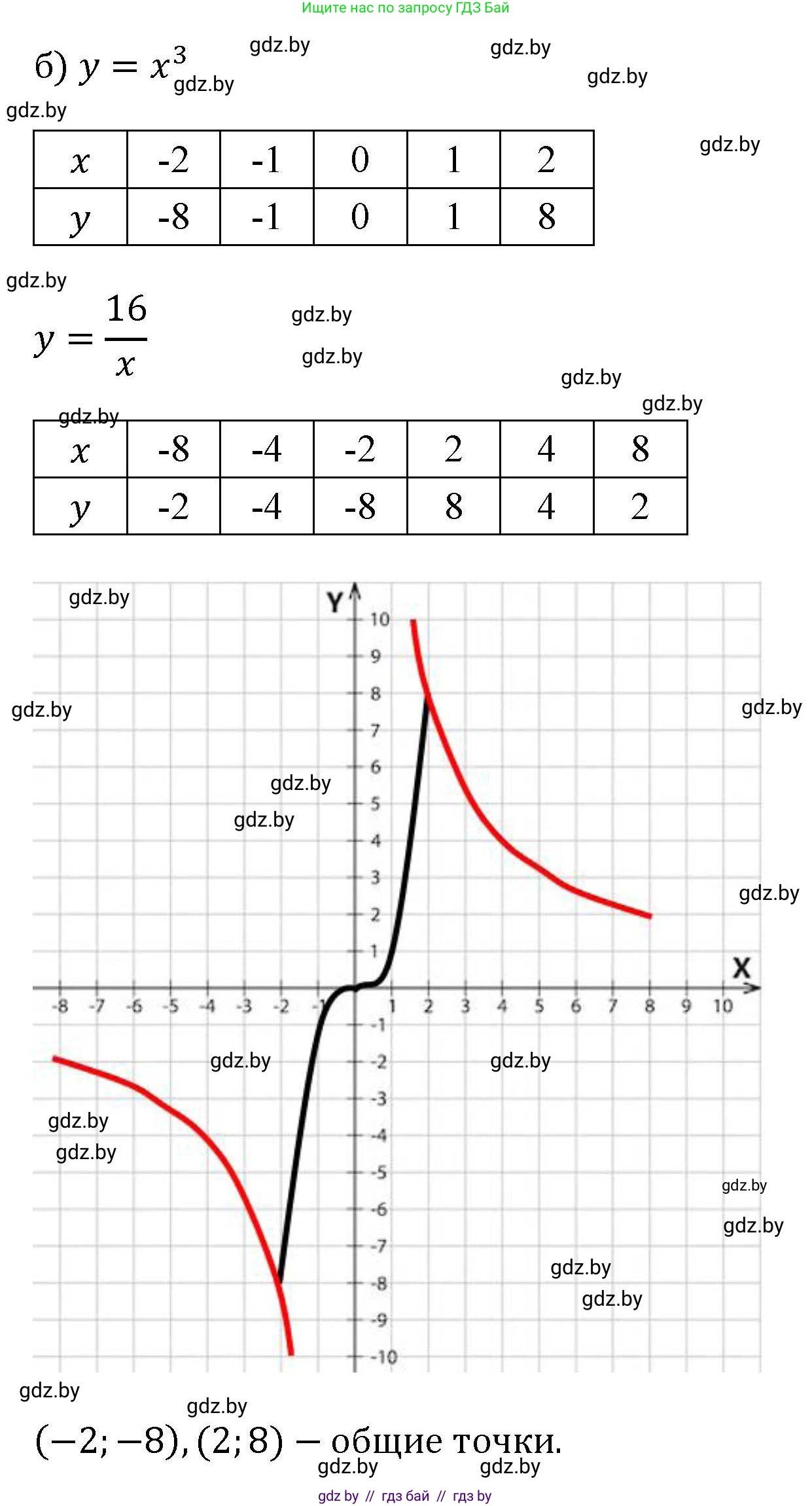 Алгебра, 8 класс Учебник, авторы: Арефьева Ирина Глебовна, Пирютко Ольга Николаевна, издательство Адукацыя i выхаванне, Минск, 2024, бирюзового цвета, страница 230, номер 4.53, Решение (продолжение 2)