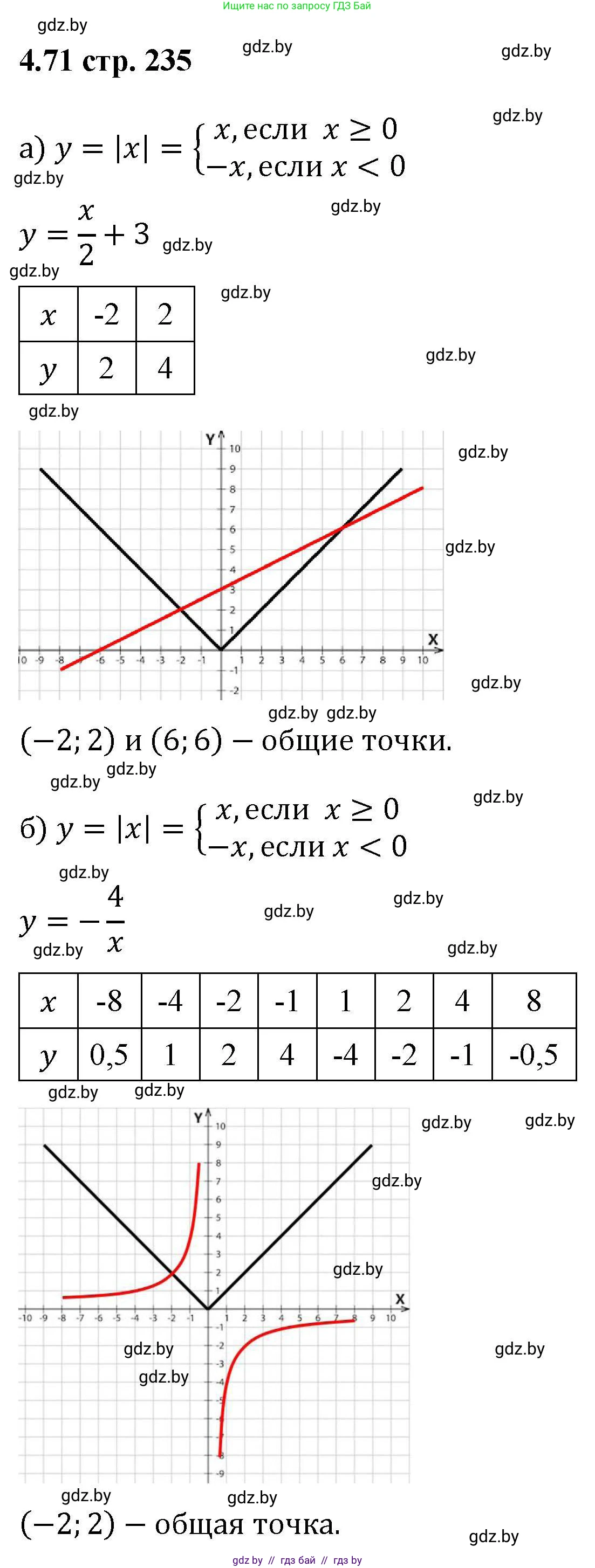 Алгебра, 8 класс Учебник, авторы: Арефьева Ирина Глебовна, Пирютко Ольга Николаевна, издательство Адукацыя i выхаванне, Минск, 2024, бирюзового цвета, страница 235, номер 4.71, Решение