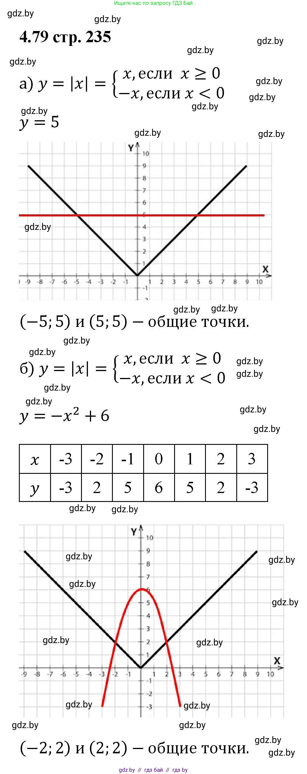 Алгебра, 8 класс Учебник, авторы: Арефьева Ирина Глебовна, Пирютко Ольга Николаевна, издательство Адукацыя i выхаванне, Минск, 2024, бирюзового цвета, страница 235, номер 4.79, Решение