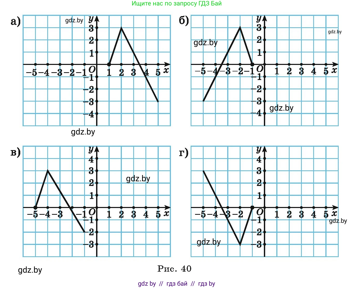 Алгебра, 9 класс Учебник, авторы: Арефьева Ирина Глебовна, Пирютко Ольга Николаевна, издательство Народная асвета, Минск, 2019, голубого цвета, страница 116, номер 2.110, Условие (продолжение 2)