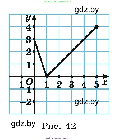 Алгебра, 9 класс Учебник, авторы: Арефьева Ирина Глебовна, Пирютко Ольга Николаевна, издательство Народная асвета, Минск, 2019, голубого цвета, страница 116, номер 2.112, Условие (продолжение 2)