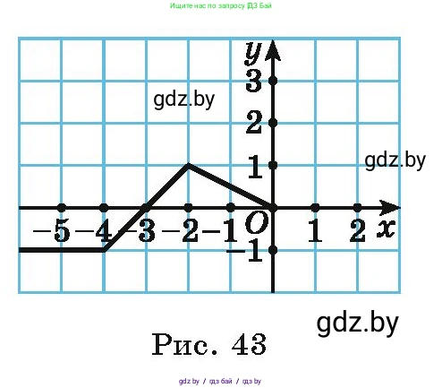 Алгебра, 9 класс Учебник, авторы: Арефьева Ирина Глебовна, Пирютко Ольга Николаевна, издательство Народная асвета, Минск, 2019, голубого цвета, страница 116, номер 2.113, Условие (продолжение 3)