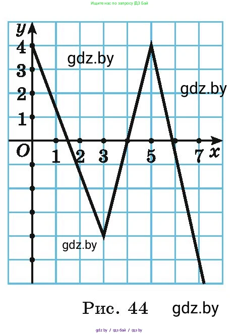 Алгебра, 9 класс Учебник, авторы: Арефьева Ирина Глебовна, Пирютко Ольга Николаевна, издательство Народная асвета, Минск, 2019, голубого цвета, страница 117, номер 2.115, Условие (продолжение 2)