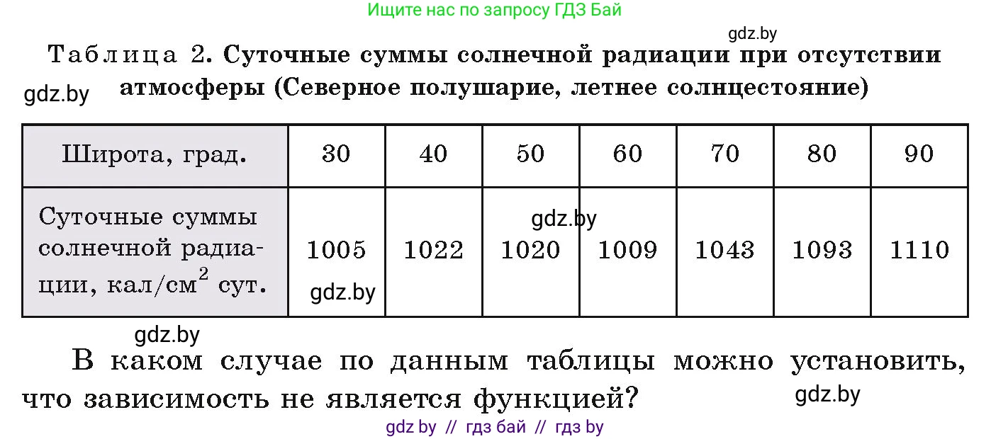 Алгебра, 9 класс Учебник, авторы: Арефьева Ирина Глебовна, Пирютко Ольга Николаевна, издательство Народная асвета, Минск, 2019, голубого цвета, страница 84, номер 2.12, Условие (продолжение 2)