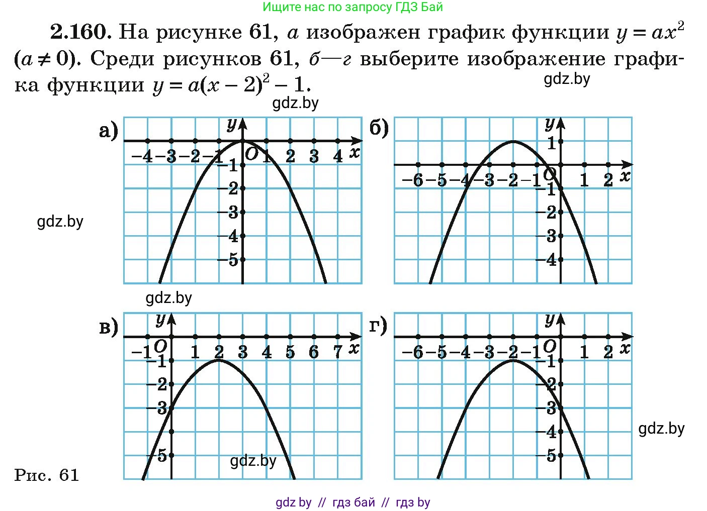 Алгебра, 9 класс Учебник, авторы: Арефьева Ирина Глебовна, Пирютко Ольга Николаевна, издательство Народная асвета, Минск, 2019, голубого цвета, страница 130, номер 2.160, Условие
