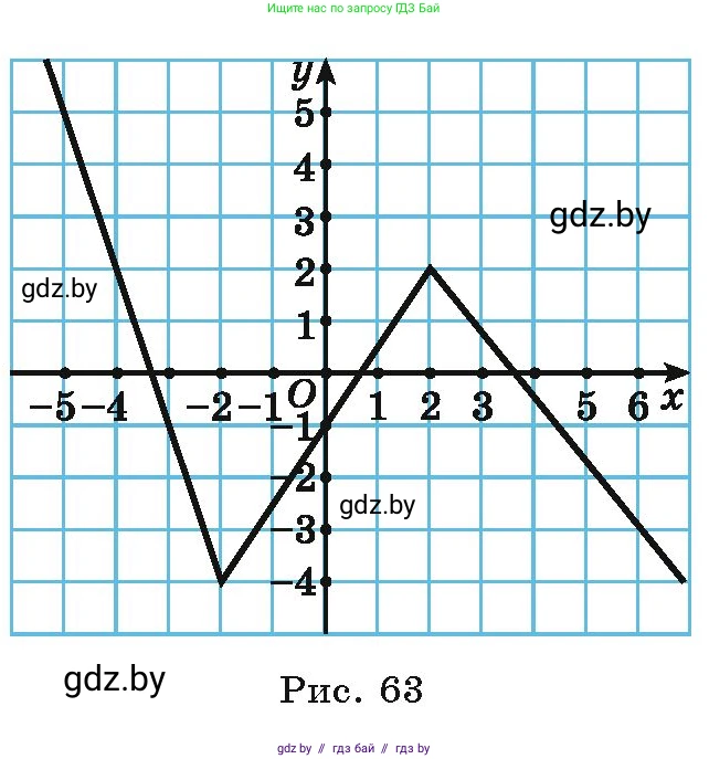 Алгебра, 9 класс Учебник, авторы: Арефьева Ирина Глебовна, Пирютко Ольга Николаевна, издательство Народная асвета, Минск, 2019, голубого цвета, страница 131, номер 2.164, Условие (продолжение 2)